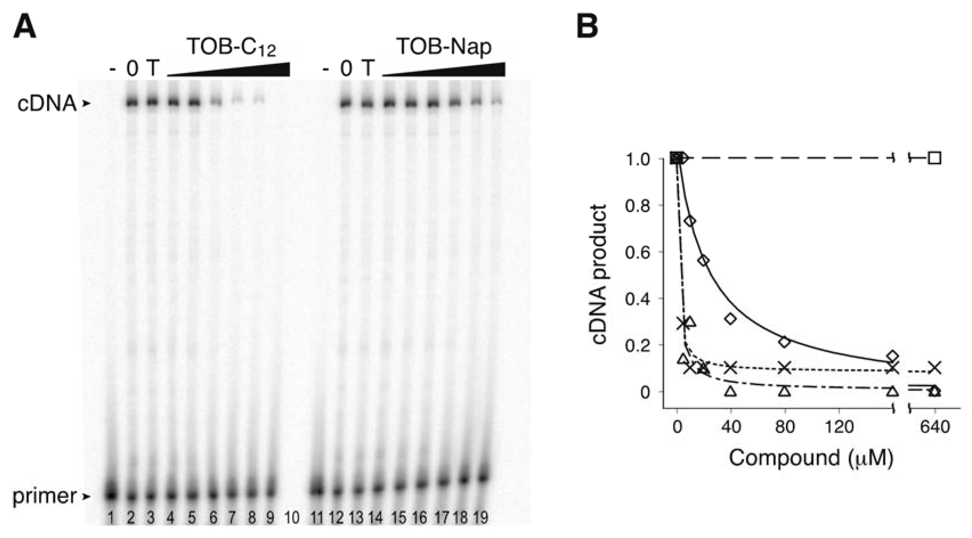 Antibiotics 09 00093 g002