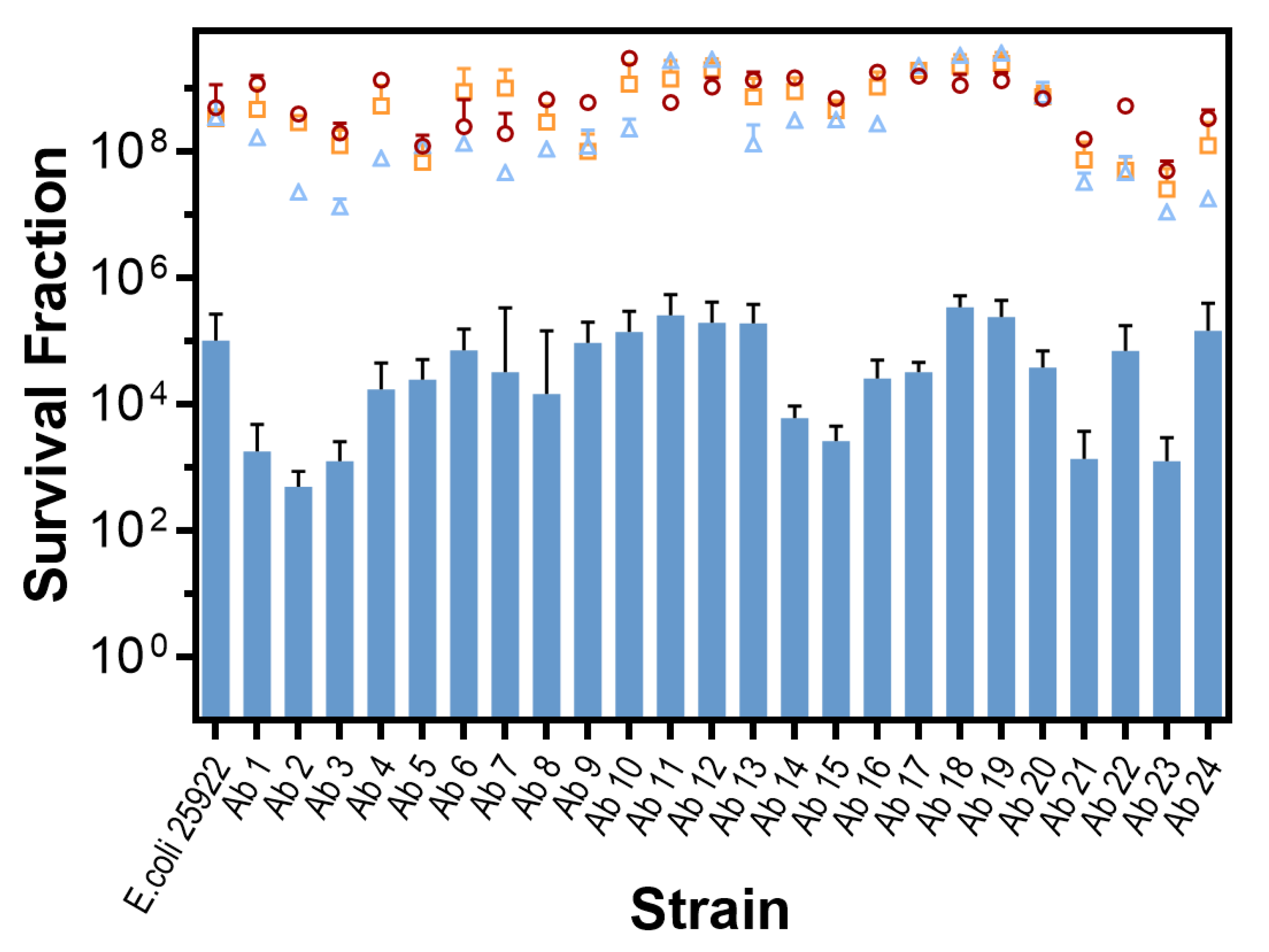 Antibiotics 09 00098 g002