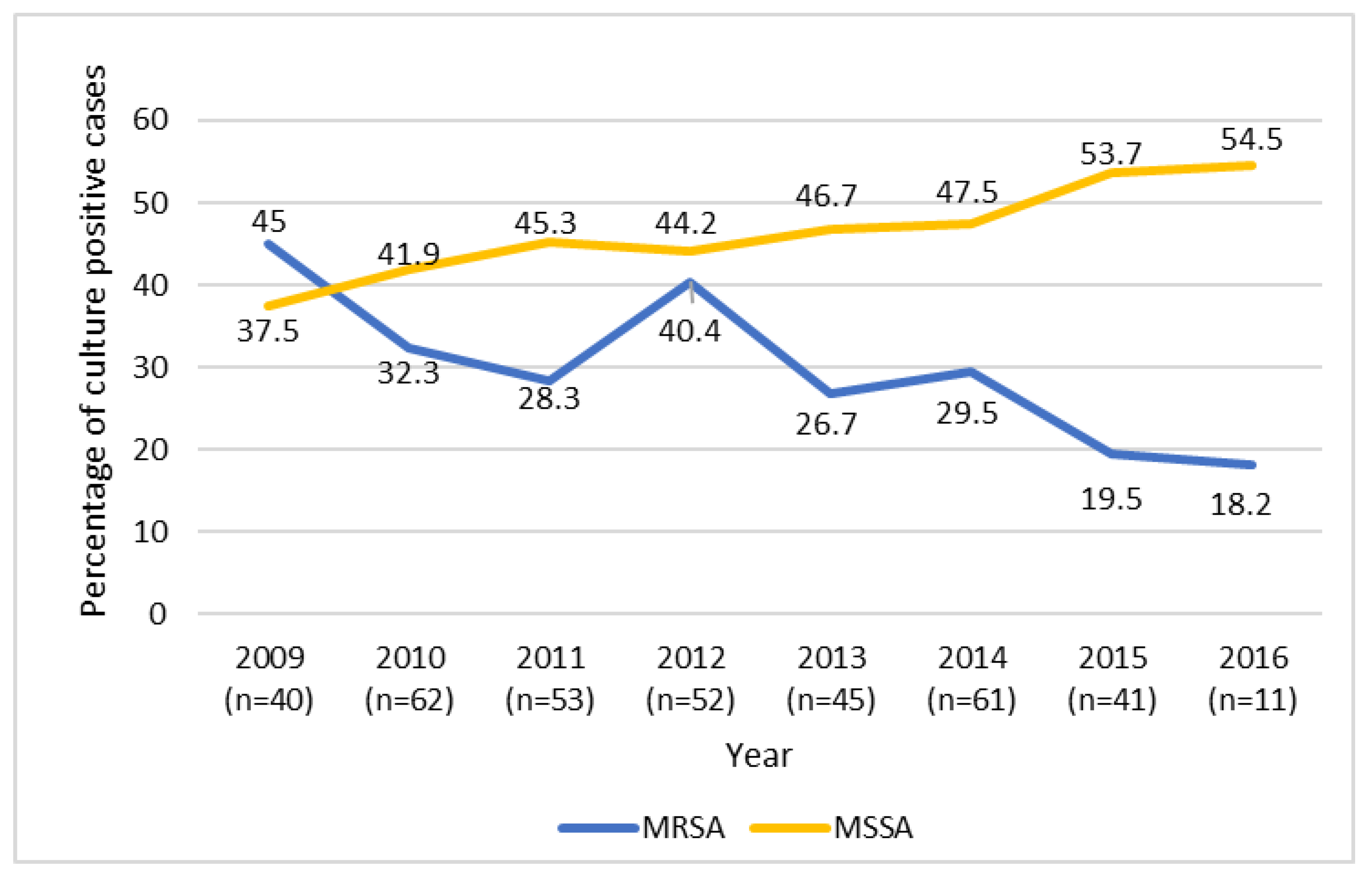 Antibiotics 09 00101 g001