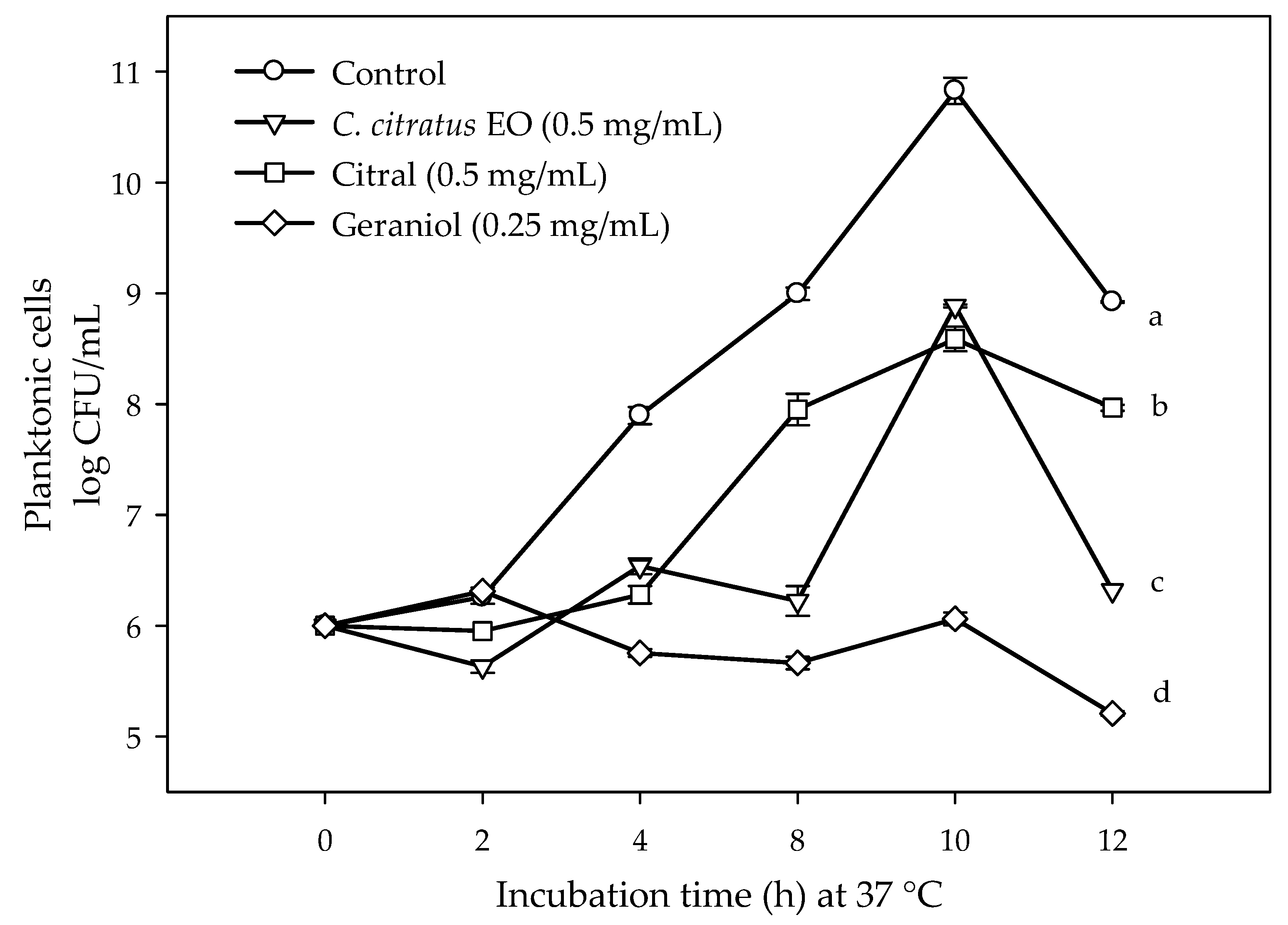 Antibiotics 09 00102 g001 Antibiotics 09 00102 g001