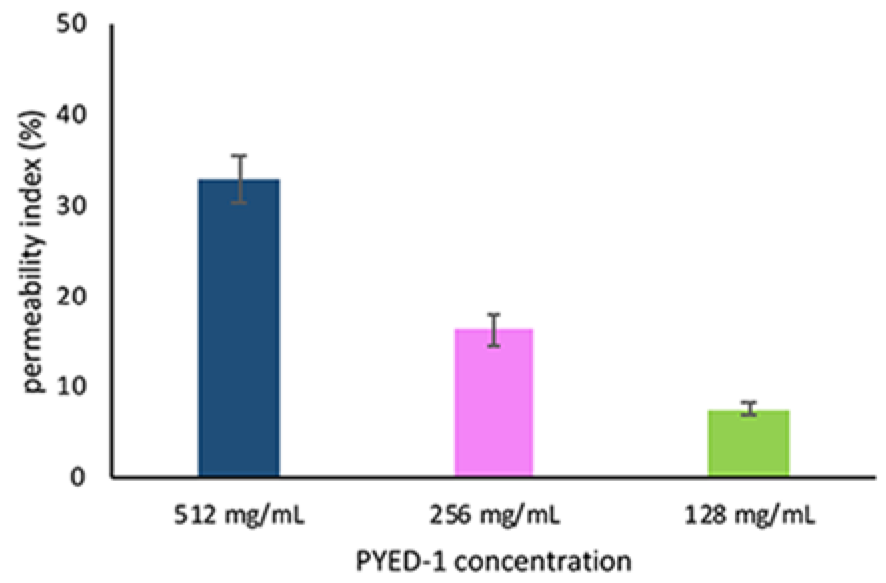 Antibiotics 09 00105 g003