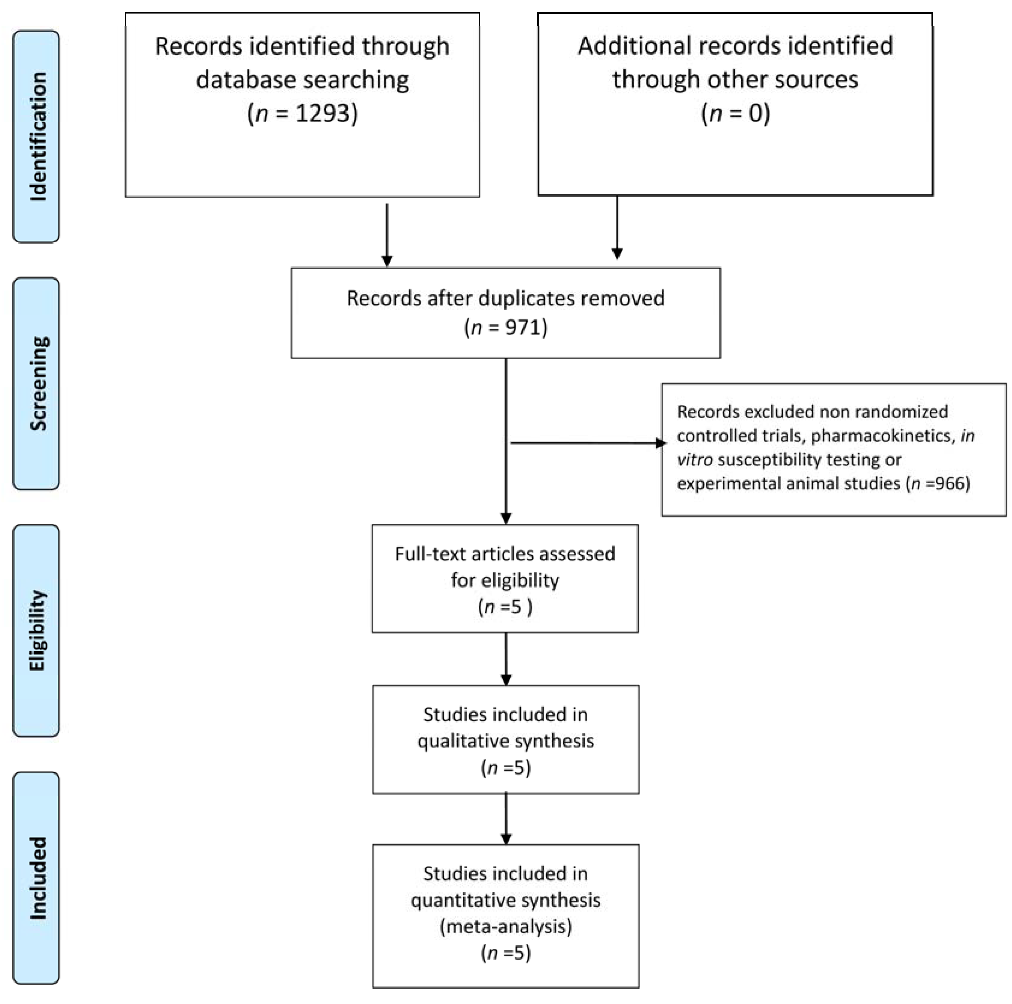 Antibiotics 09 00106 g001 Antibiotics 09 00106 g001