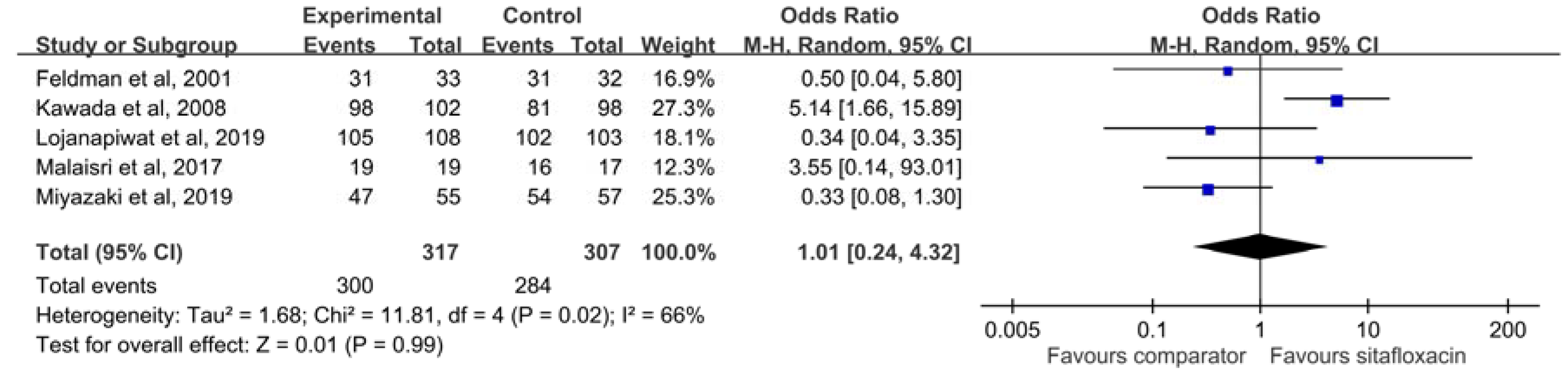 Antibiotics 09 00106 g003 Antibiotics 09 00106 g003