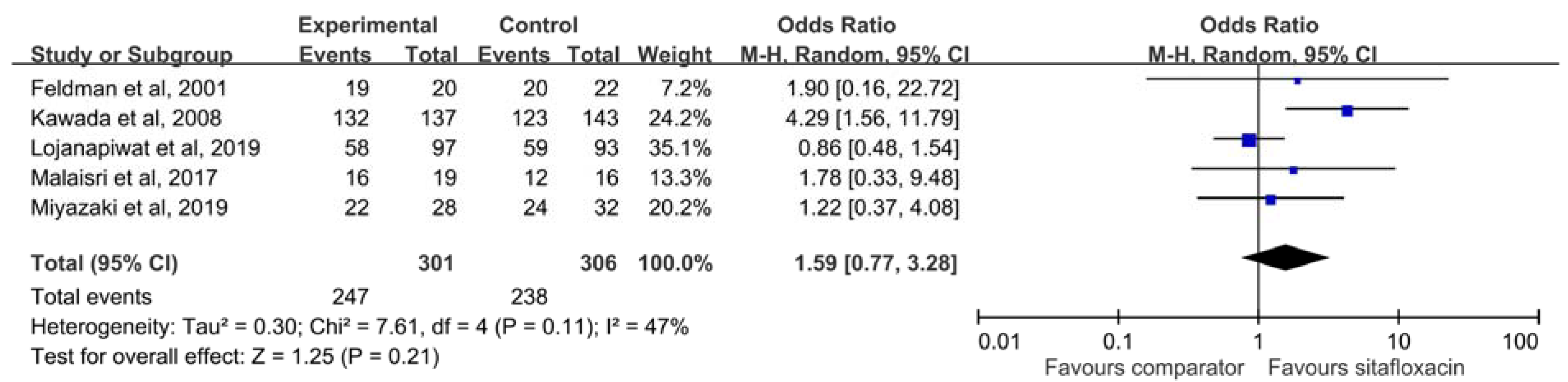 Antibiotics 09 00106 g004 Antibiotics 09 00106 g004