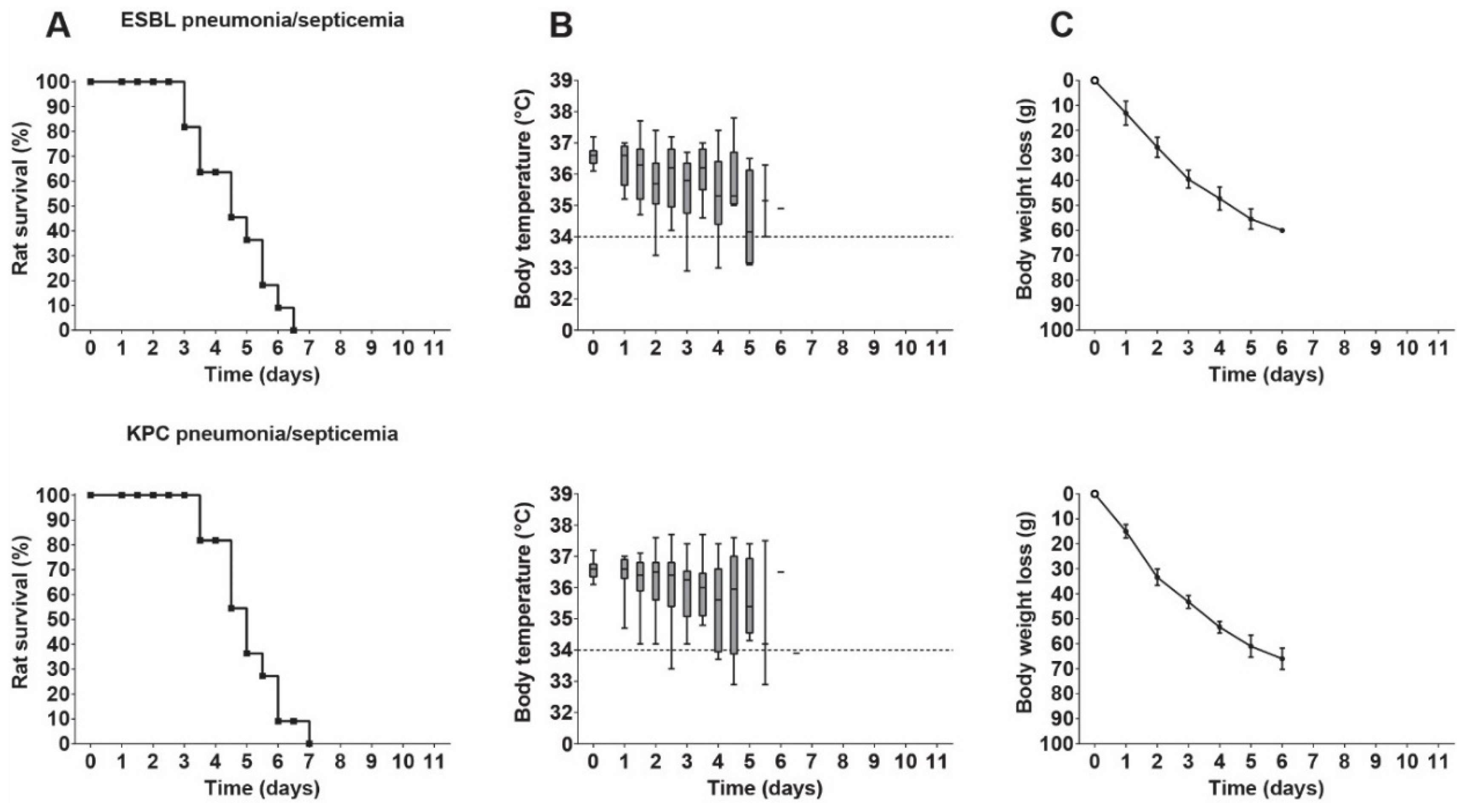 Antibiotics 09 00109 g003
