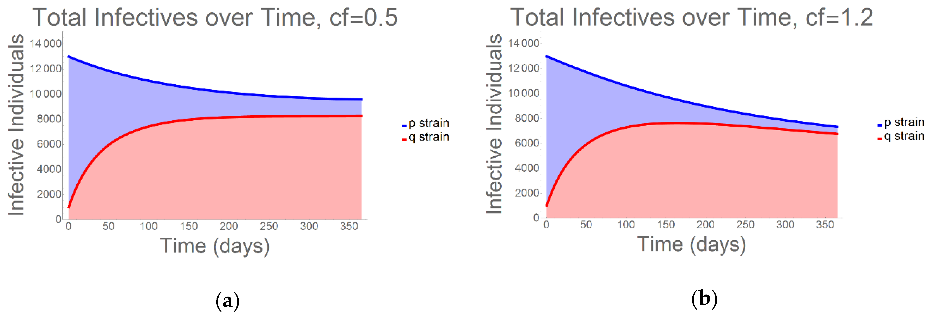Antibiotics 09 00114 g002 Antibiotics 09 00114 g002