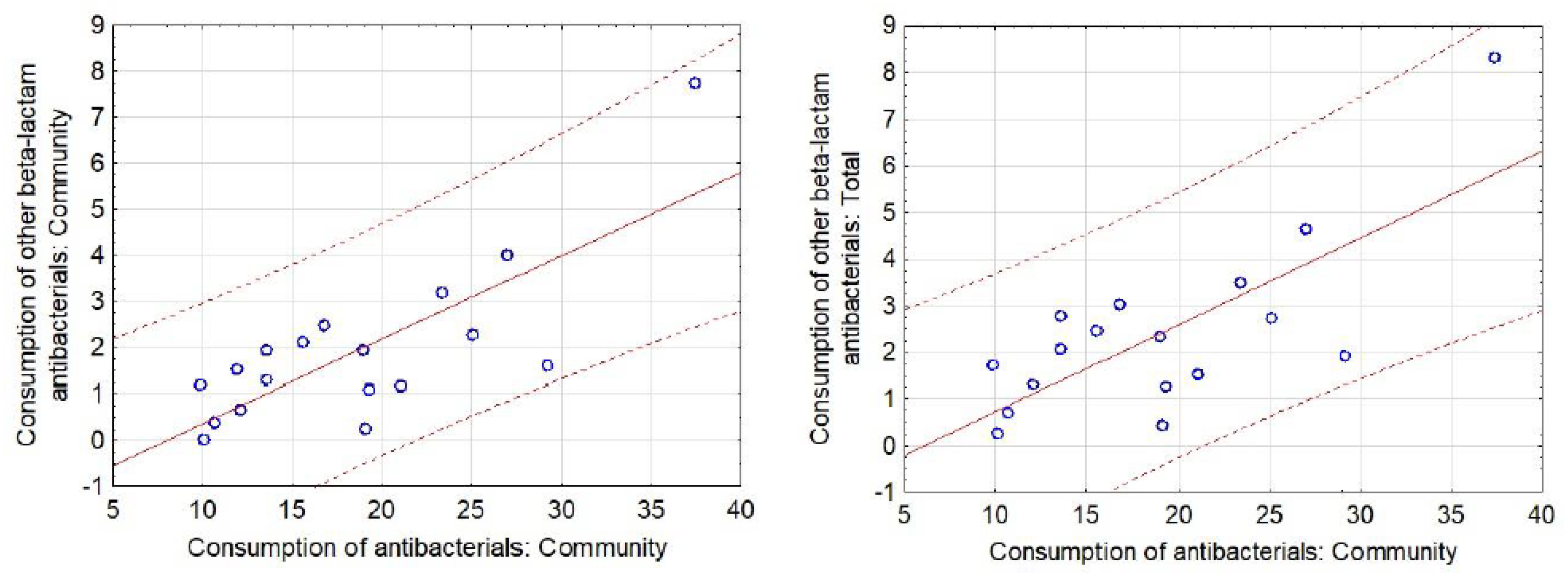 Antibiotics 09 00127 g001 Antibiotics 09 00127 g001