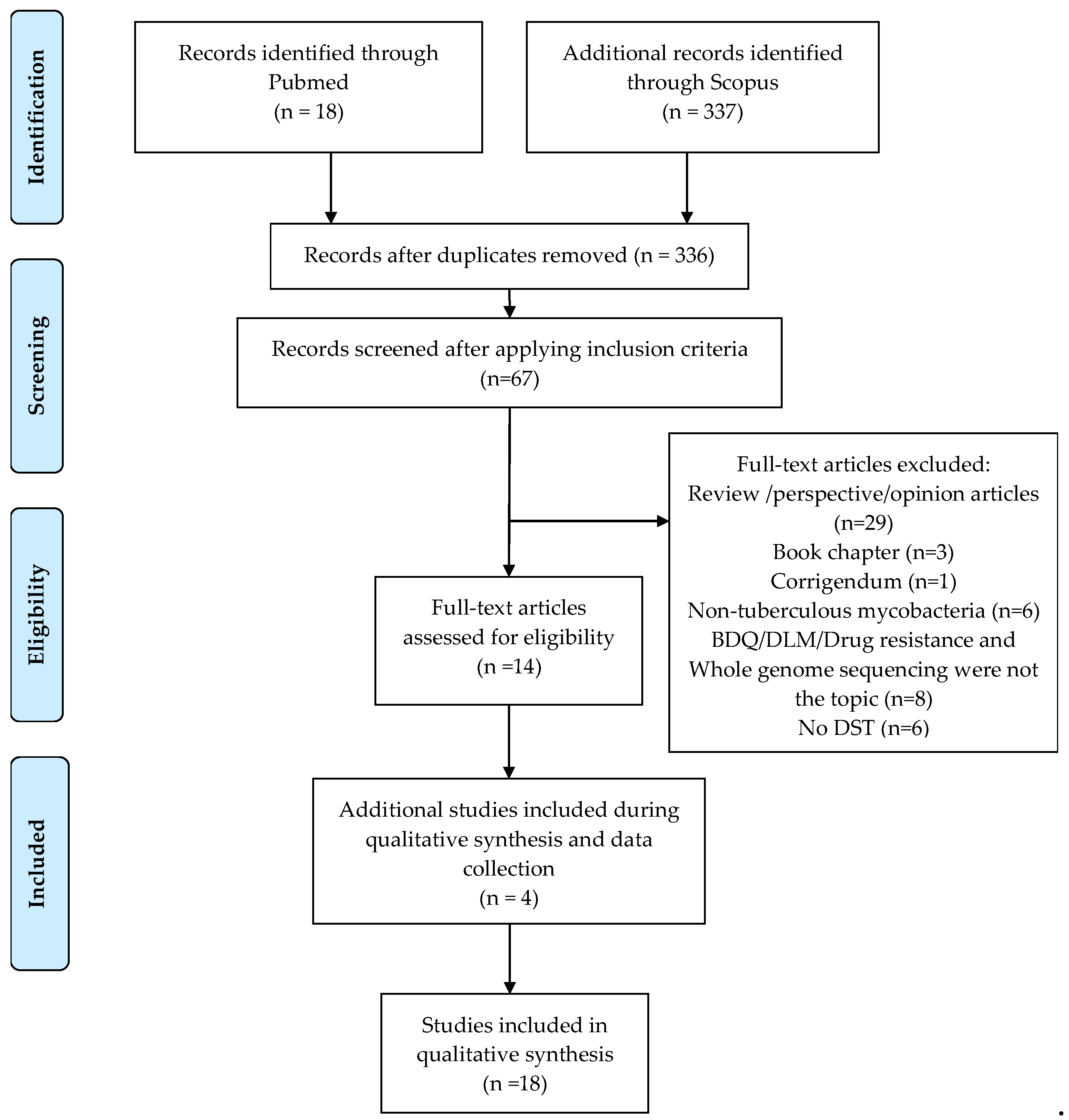Antibiotics 09 00133 g002