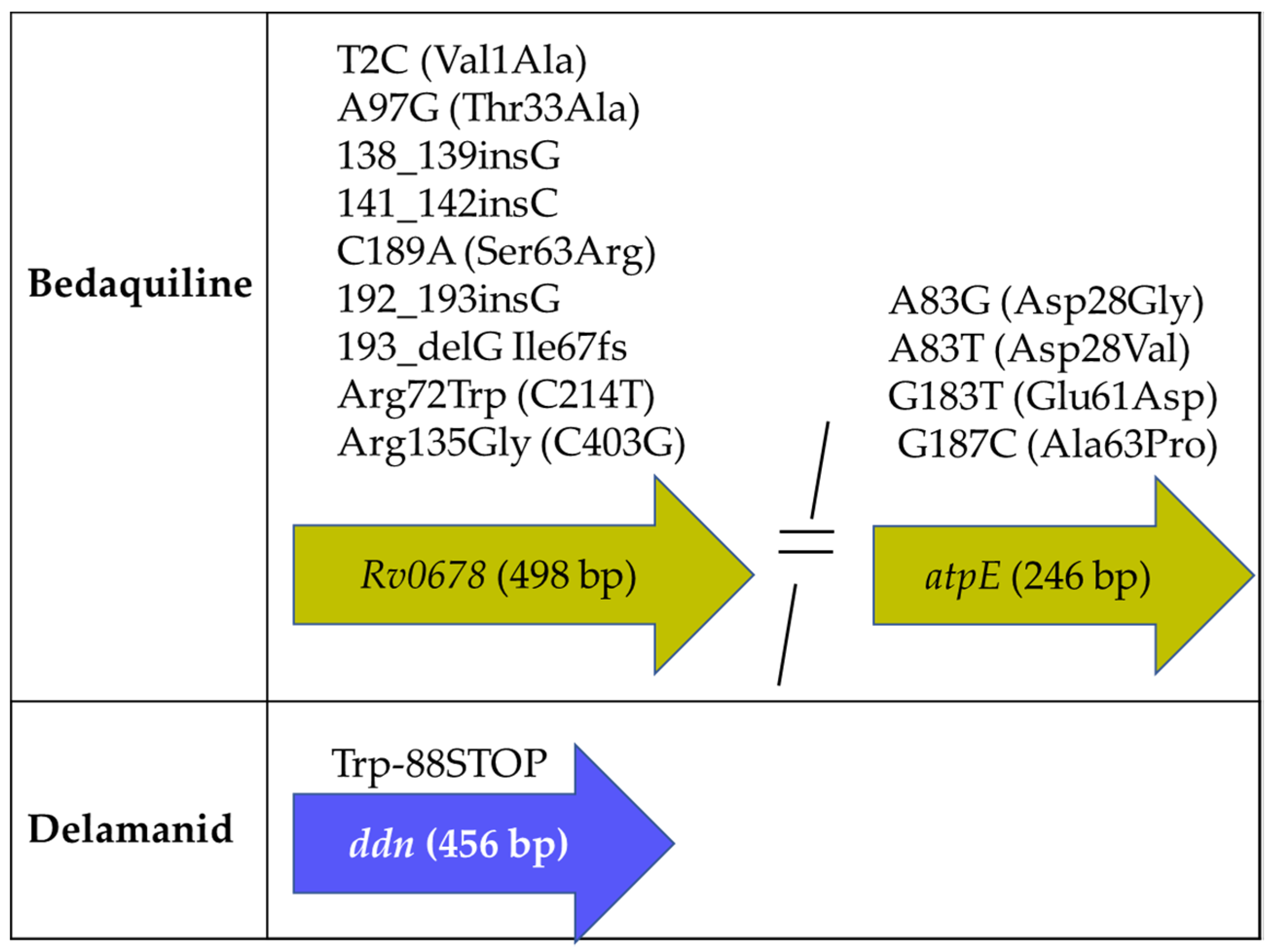 Antibiotics 09 00133 g004