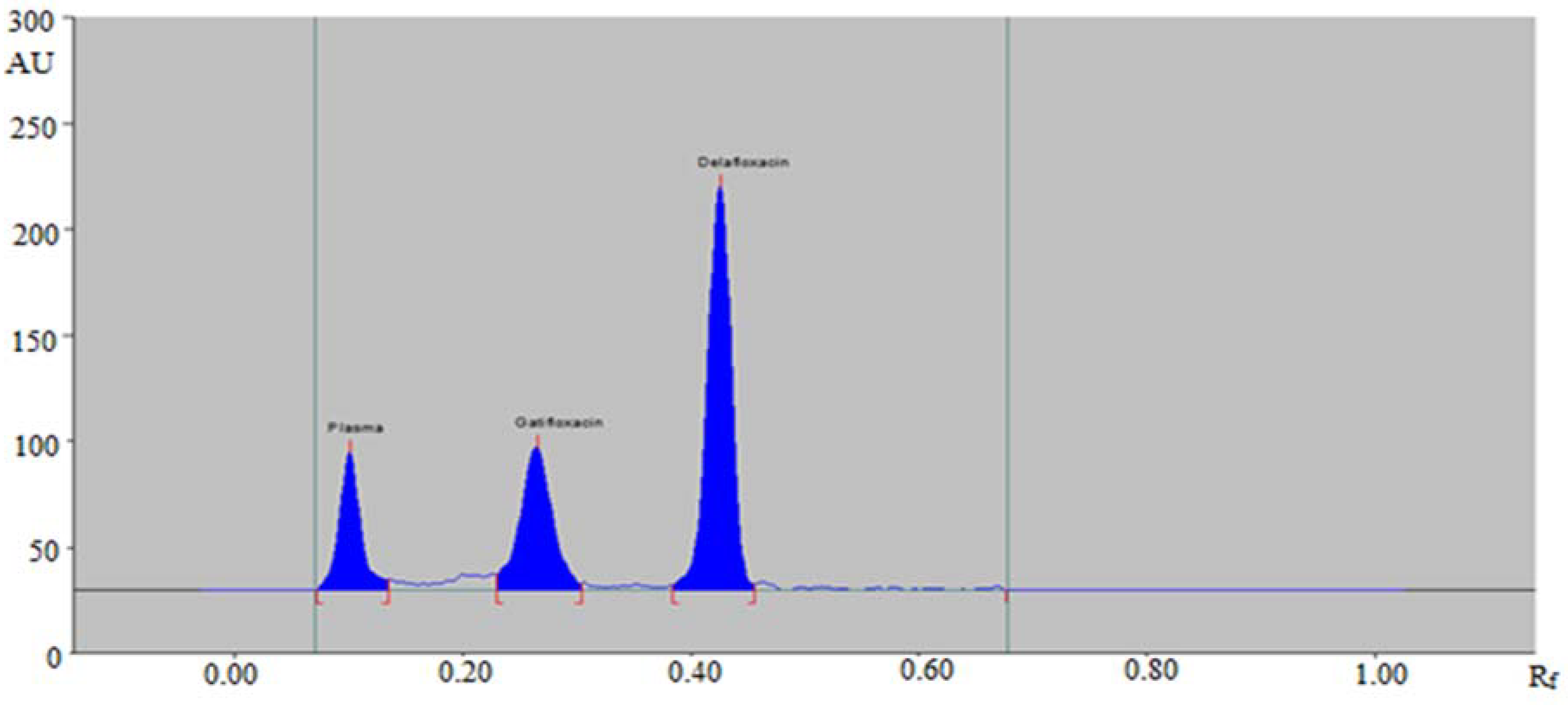 Antibiotics 09 00134 g003 Antibiotics 09 00134 g003