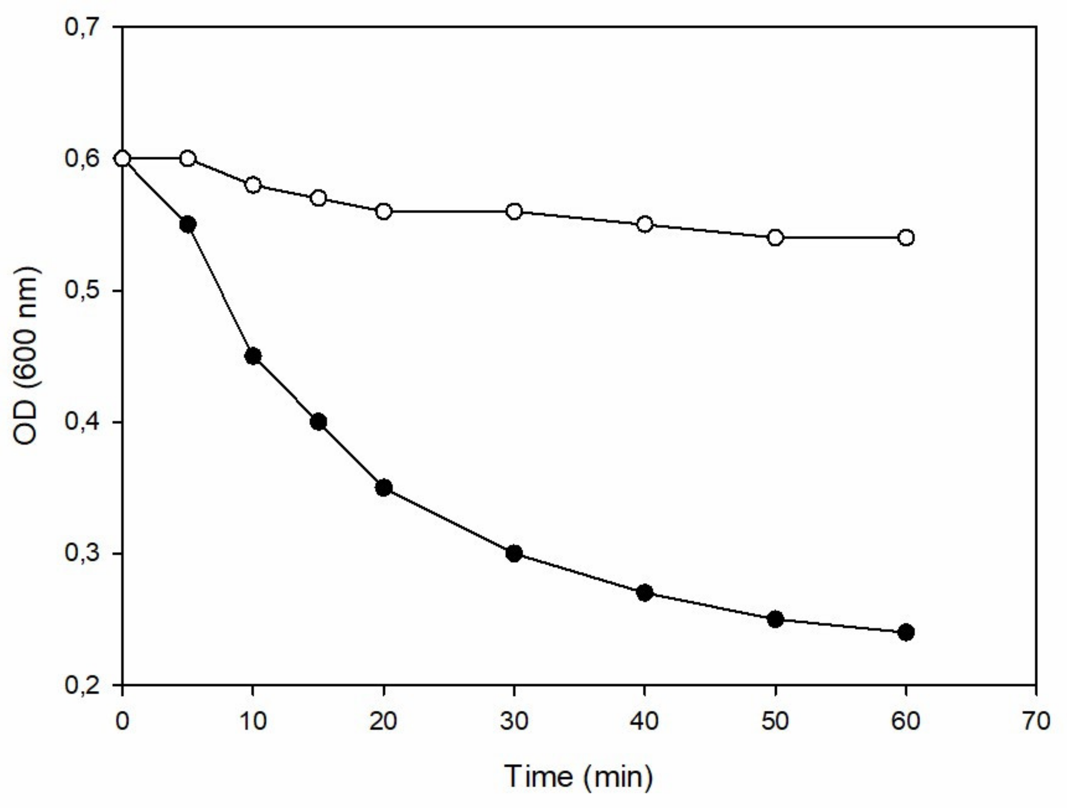 Antibiotics 09 00148 g007 Antibiotics 09 00148 g007