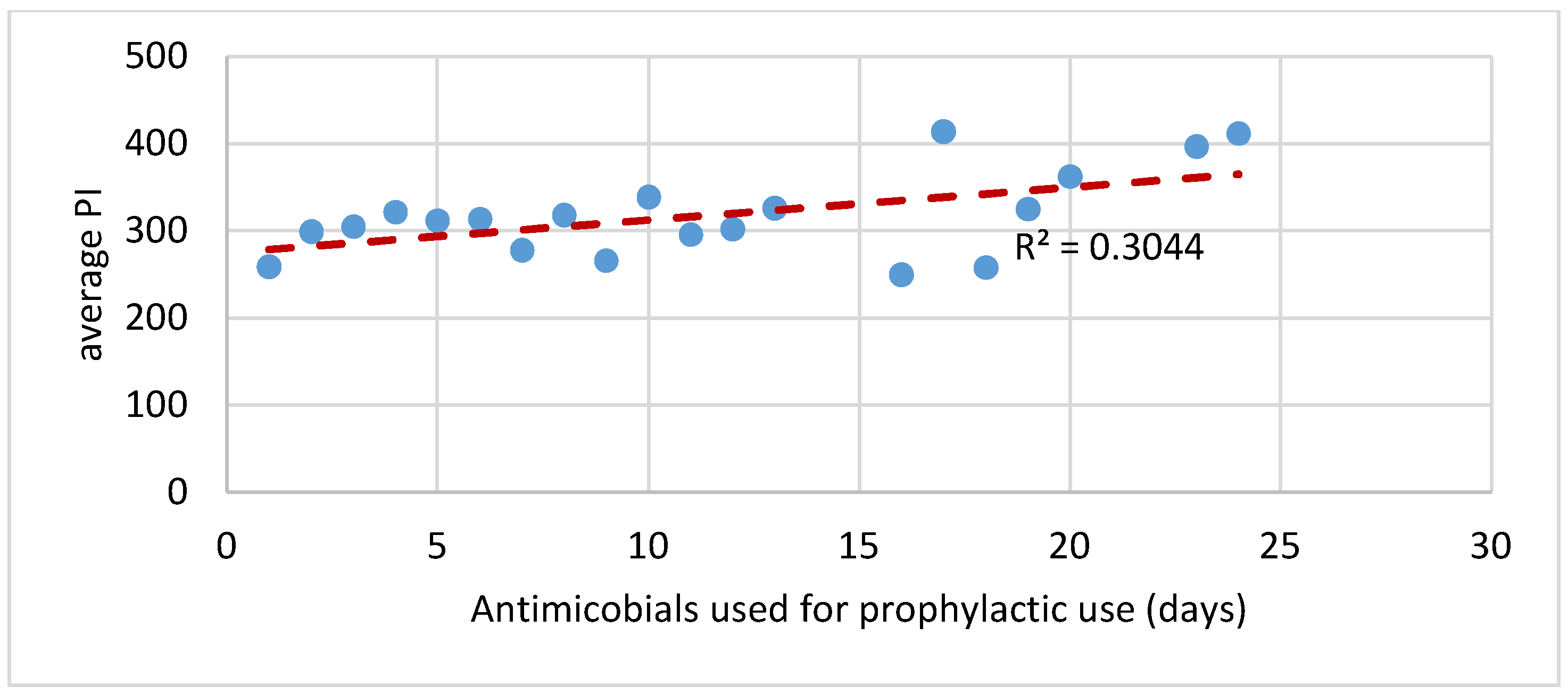 Antibiotics 09 00154 g005