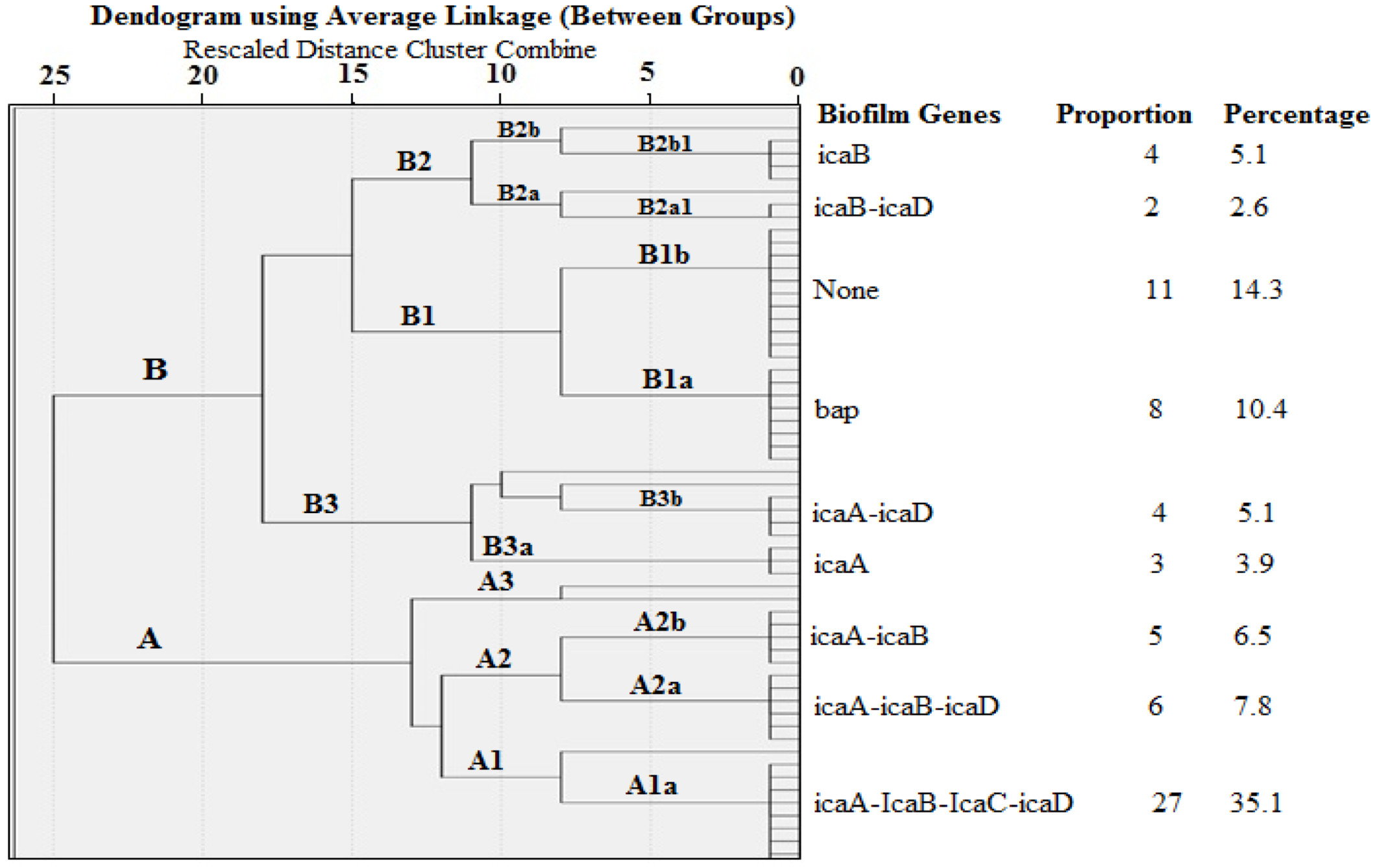Antibiotics 09 00156 g002