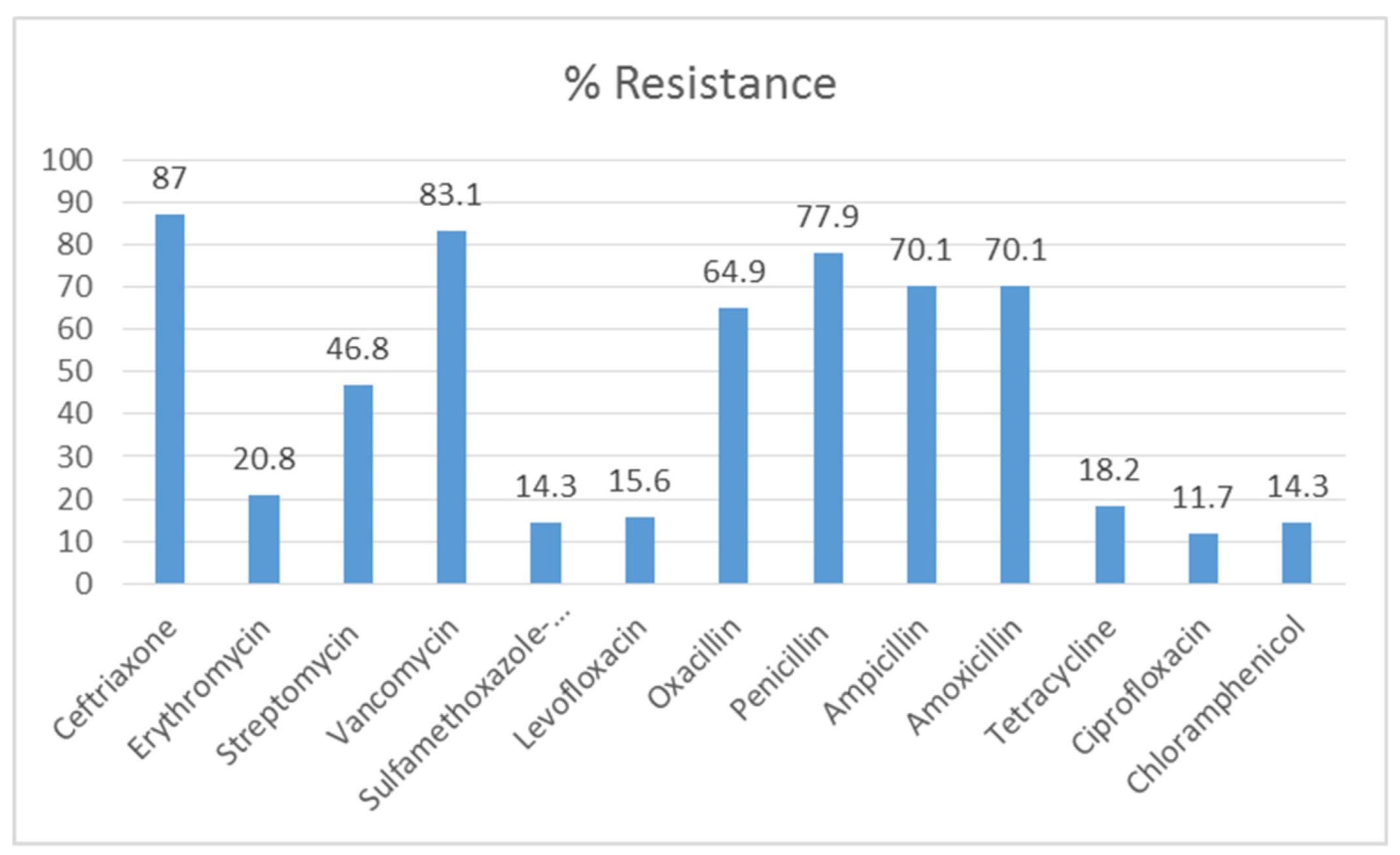 Antibiotics 09 00156 g003