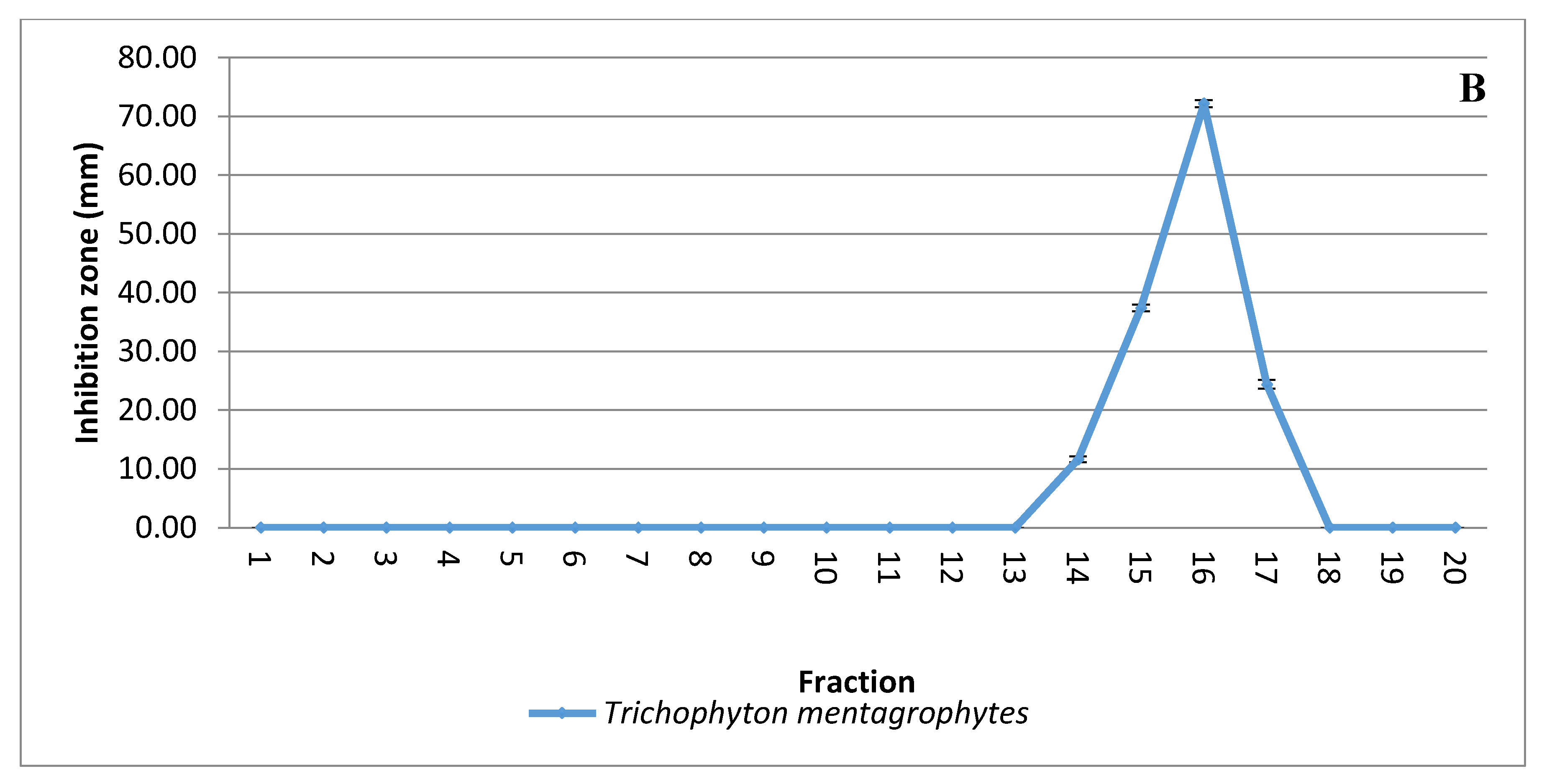 Antibiotics 09 00176 g003b