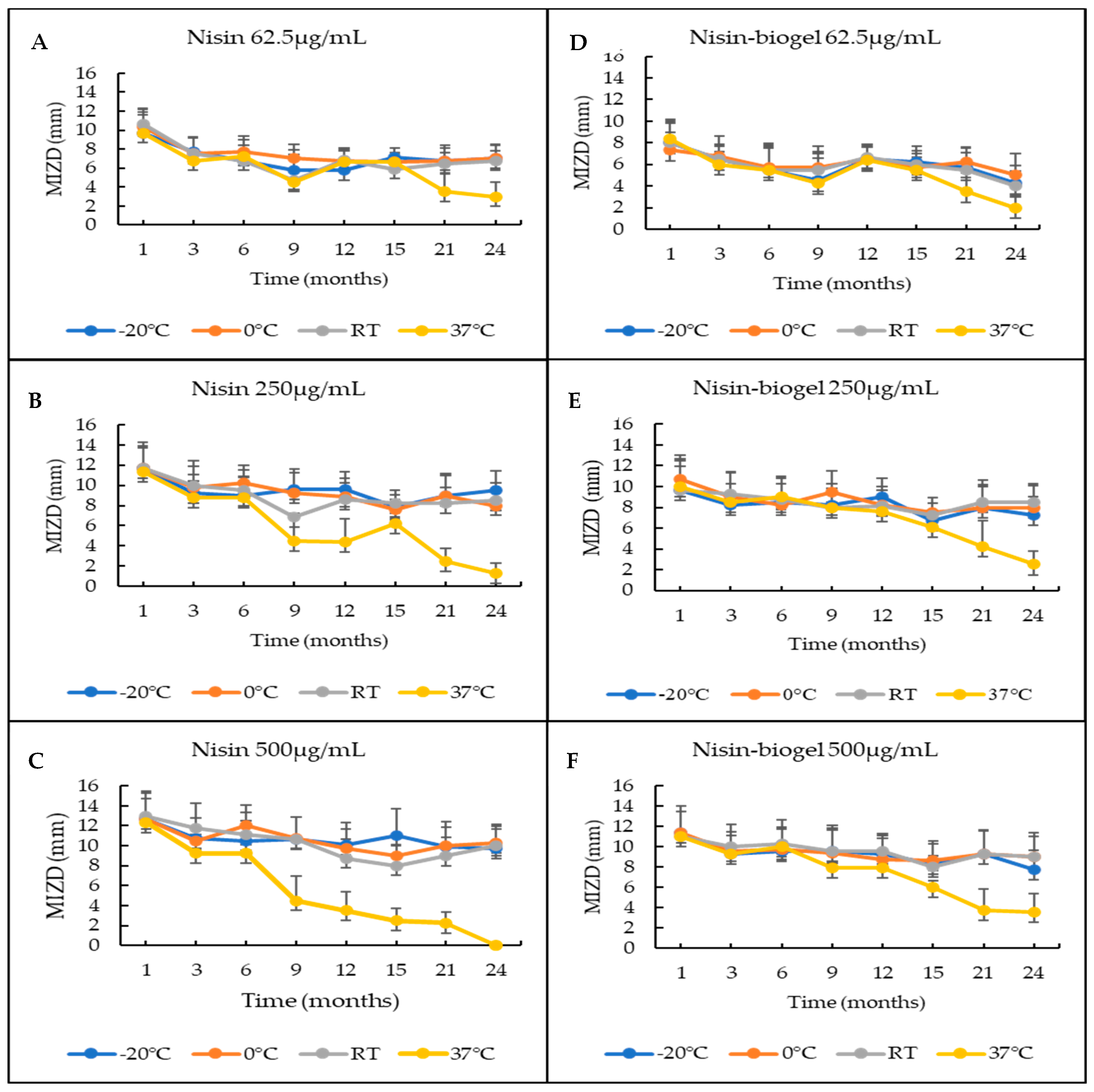Antibiotics 09 00180 g001 Antibiotics 09 00180 g001