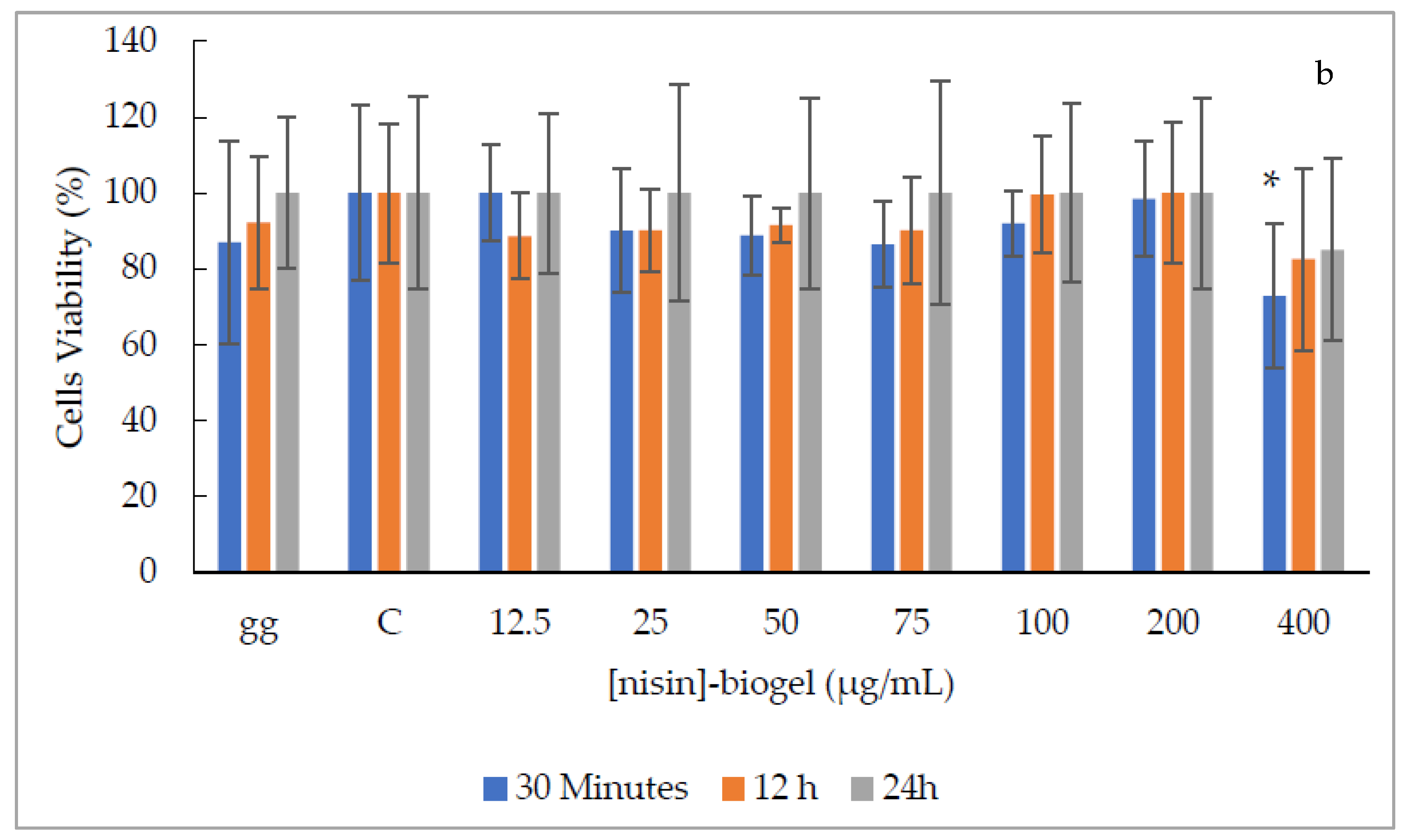 Antibiotics 09 00180 g002b Antibiotics 09 00180 g002b