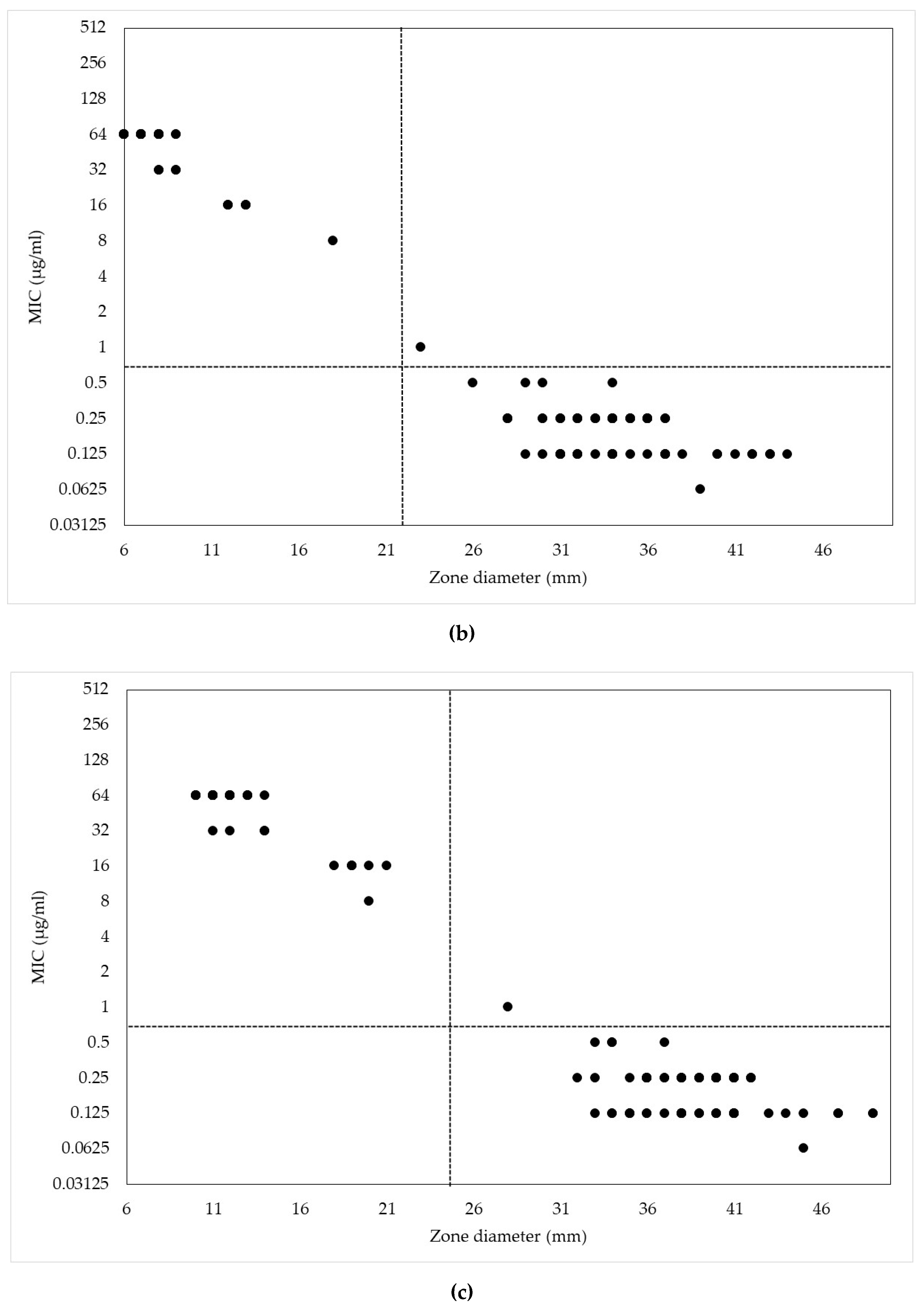 Antibiotics 09 00197 g001b Antibiotics 09 00197 g001b