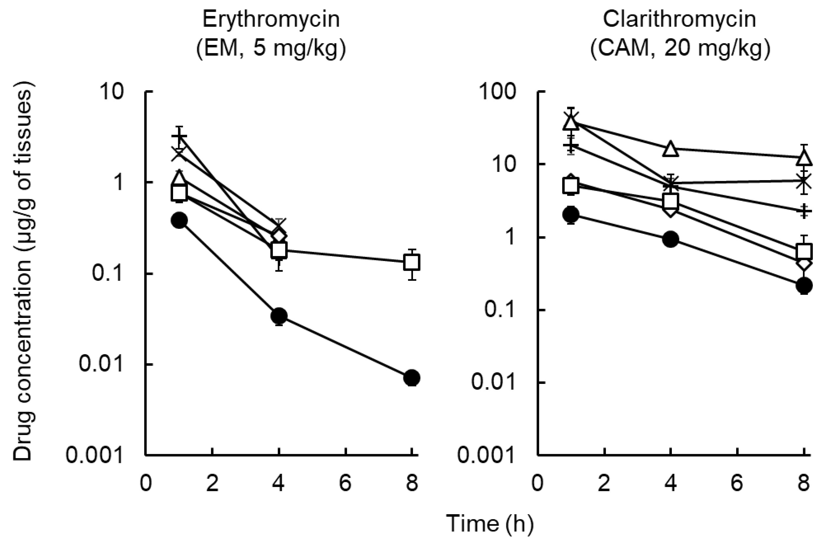 Antibiotics 09 00199 g002
