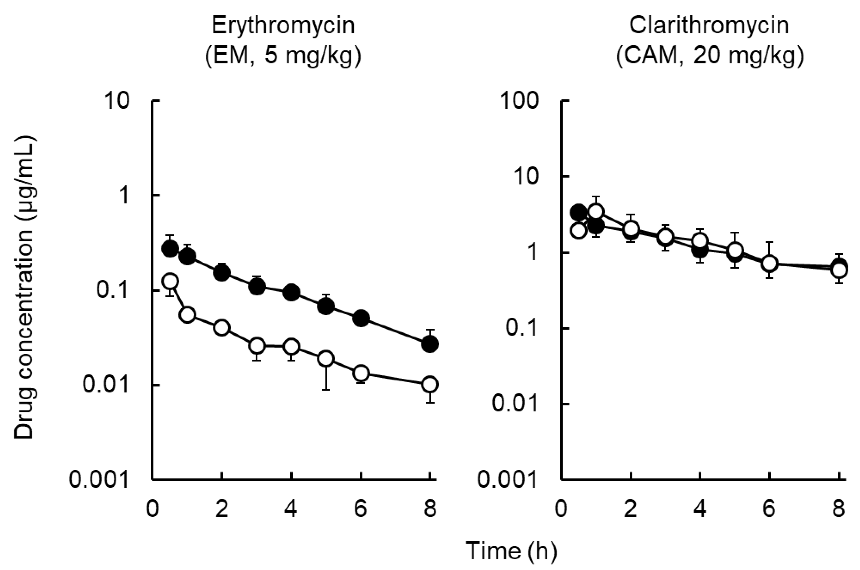 Antibiotics 09 00199 g003