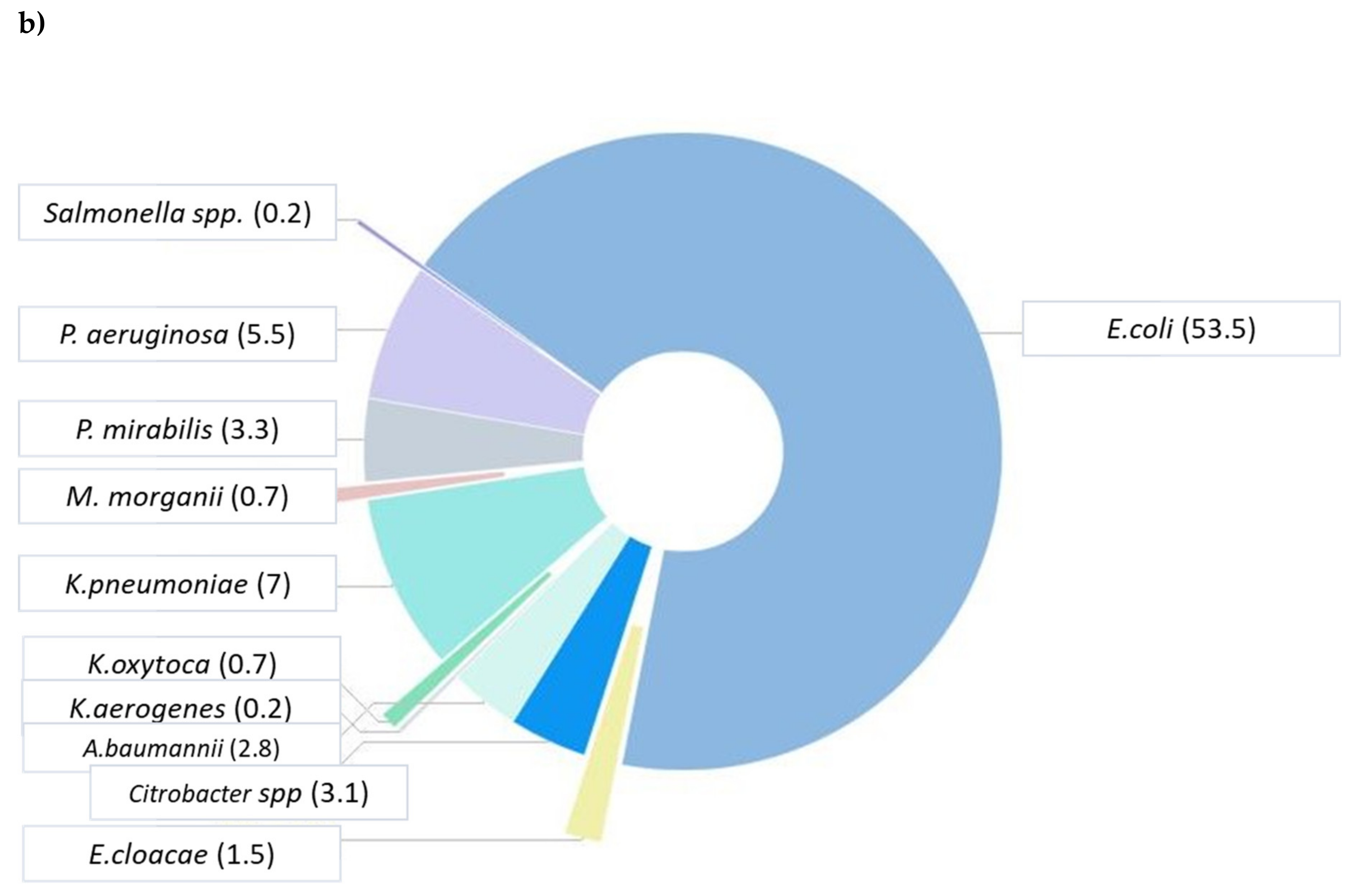 Antibiotics 09 00215 g001b Antibiotics 09 00215 g001b