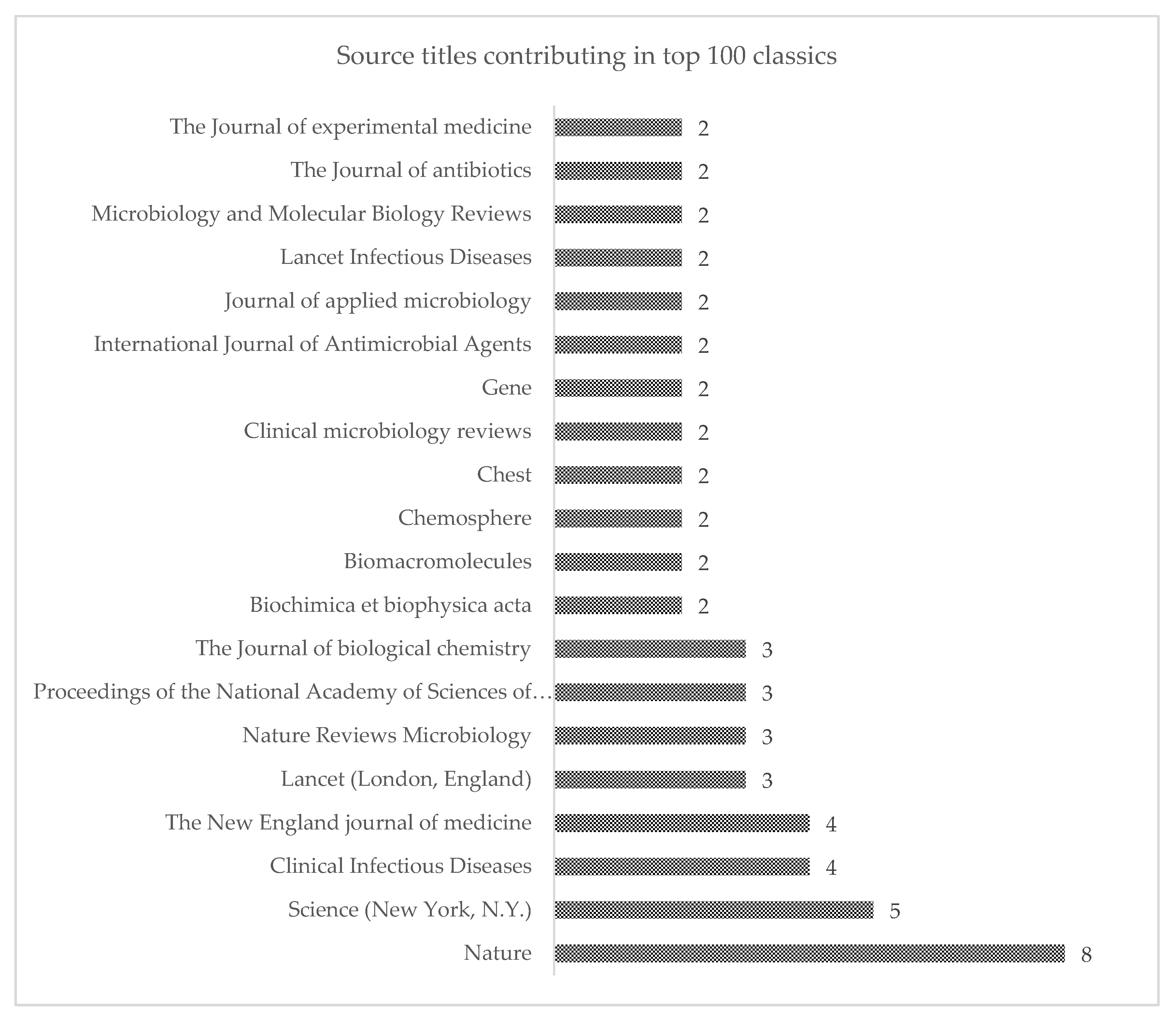 Antibiotics 09 00219 g003
