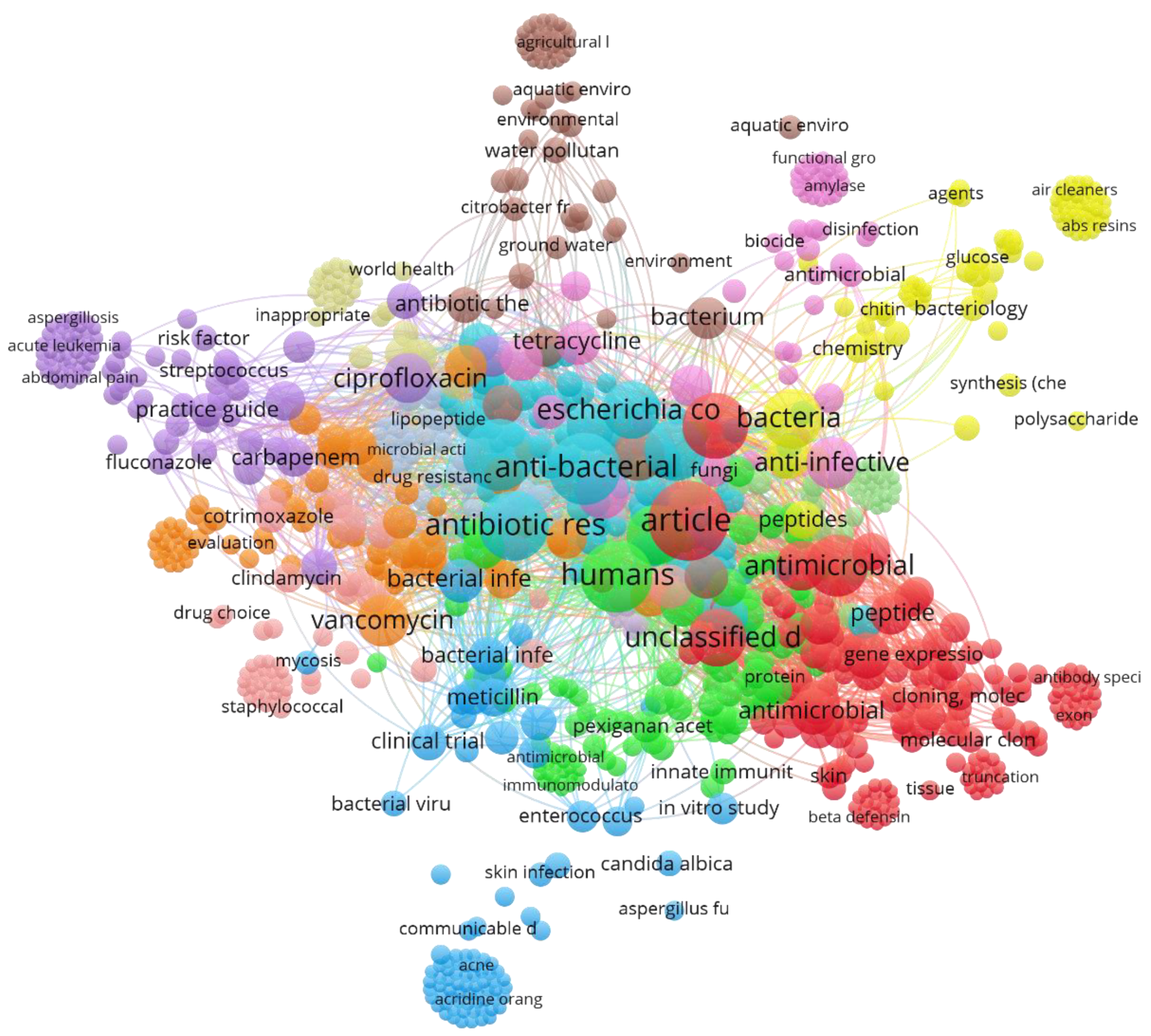 Antibiotics 09 00219 g004