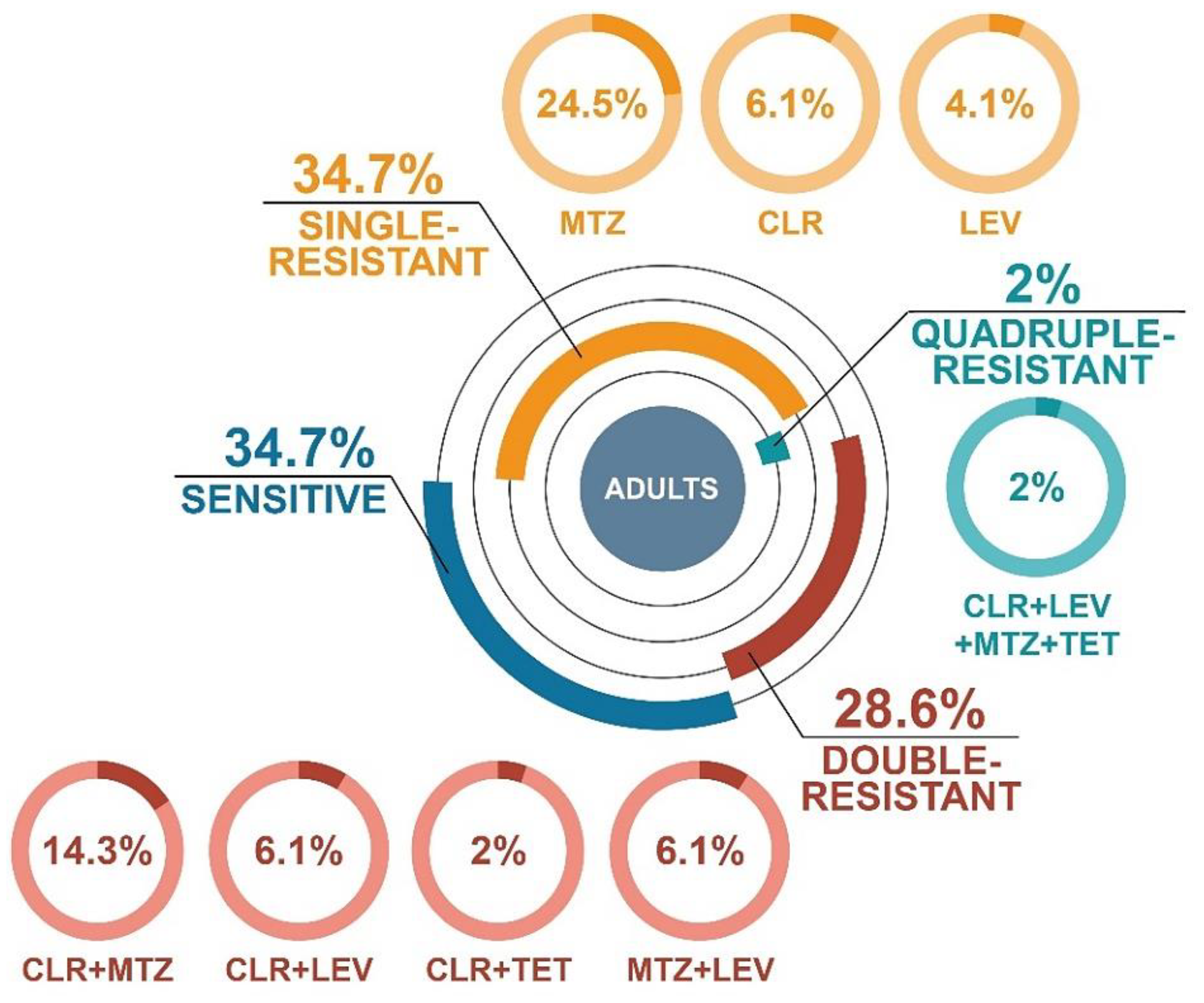 Antibiotics 09 00228 g003