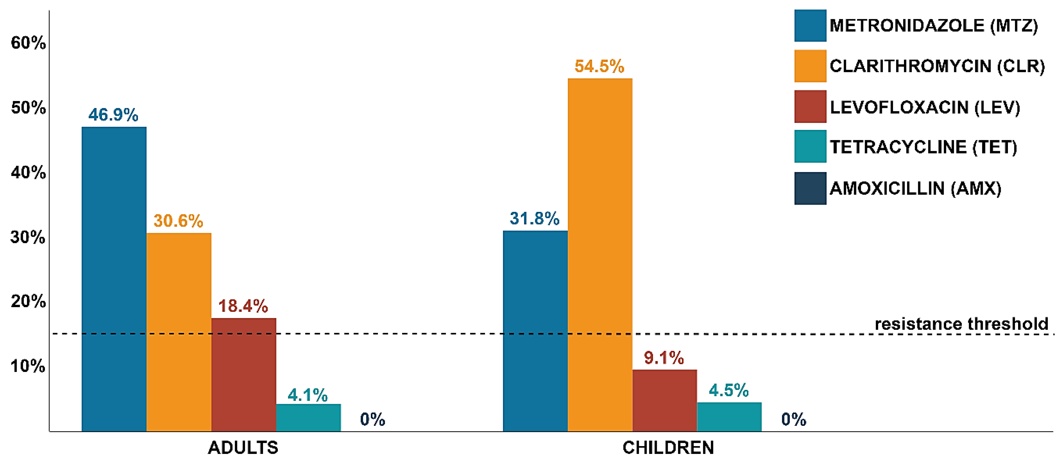 Antibiotics 09 00228 g004
