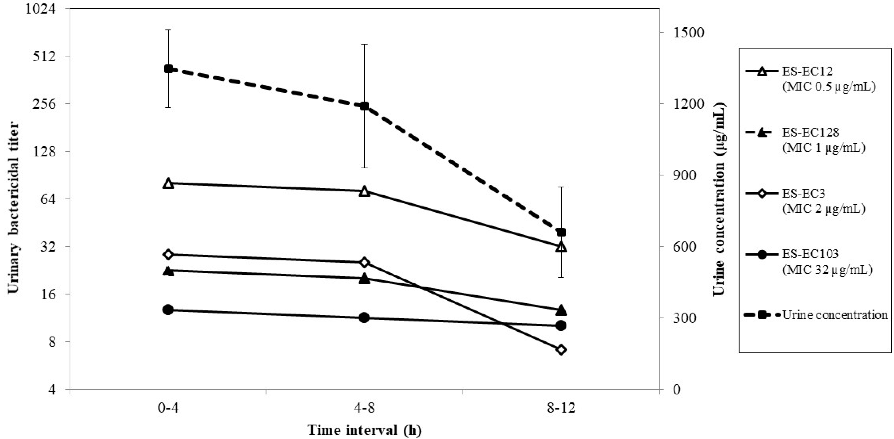 Antibiotics 09 00230 g001