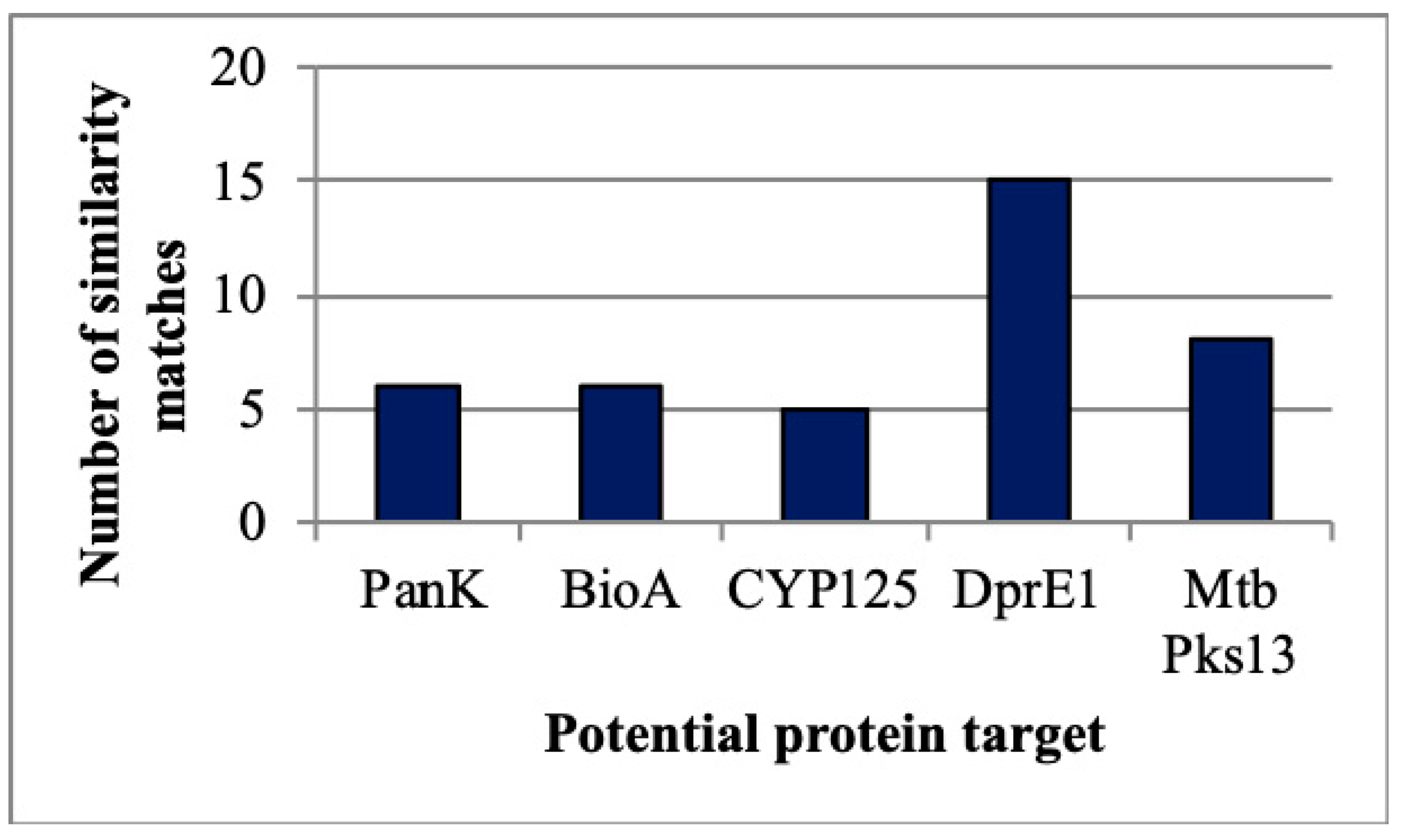 Antibiotics 09 00233 g003