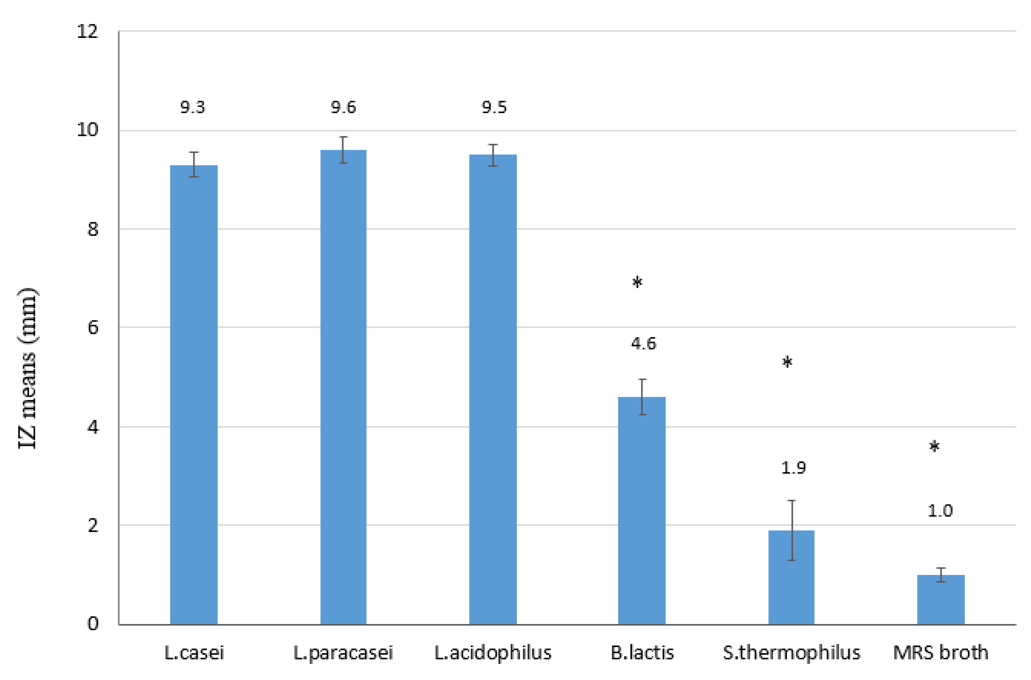 Antibiotics 09 00244 g001