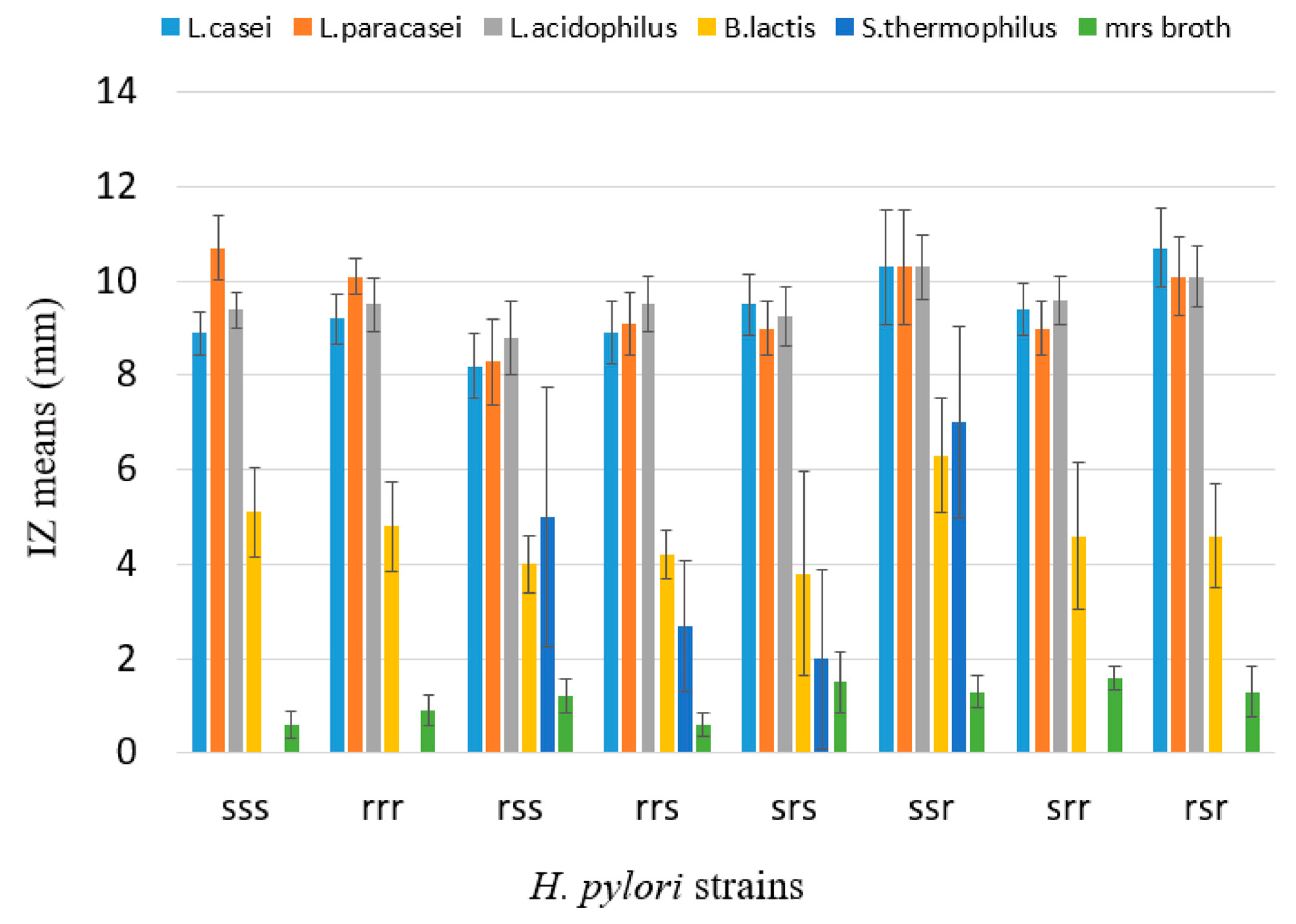 Antibiotics 09 00244 g002