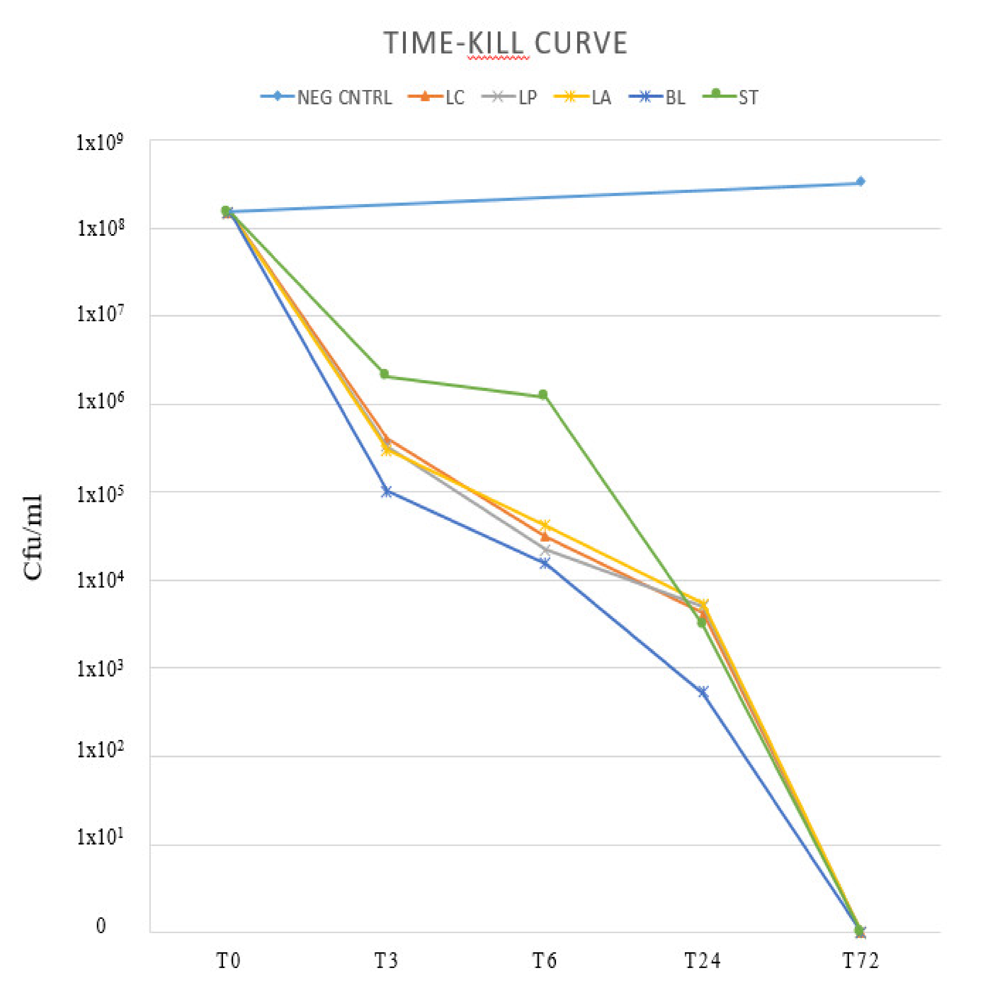 Antibiotics 09 00244 g004