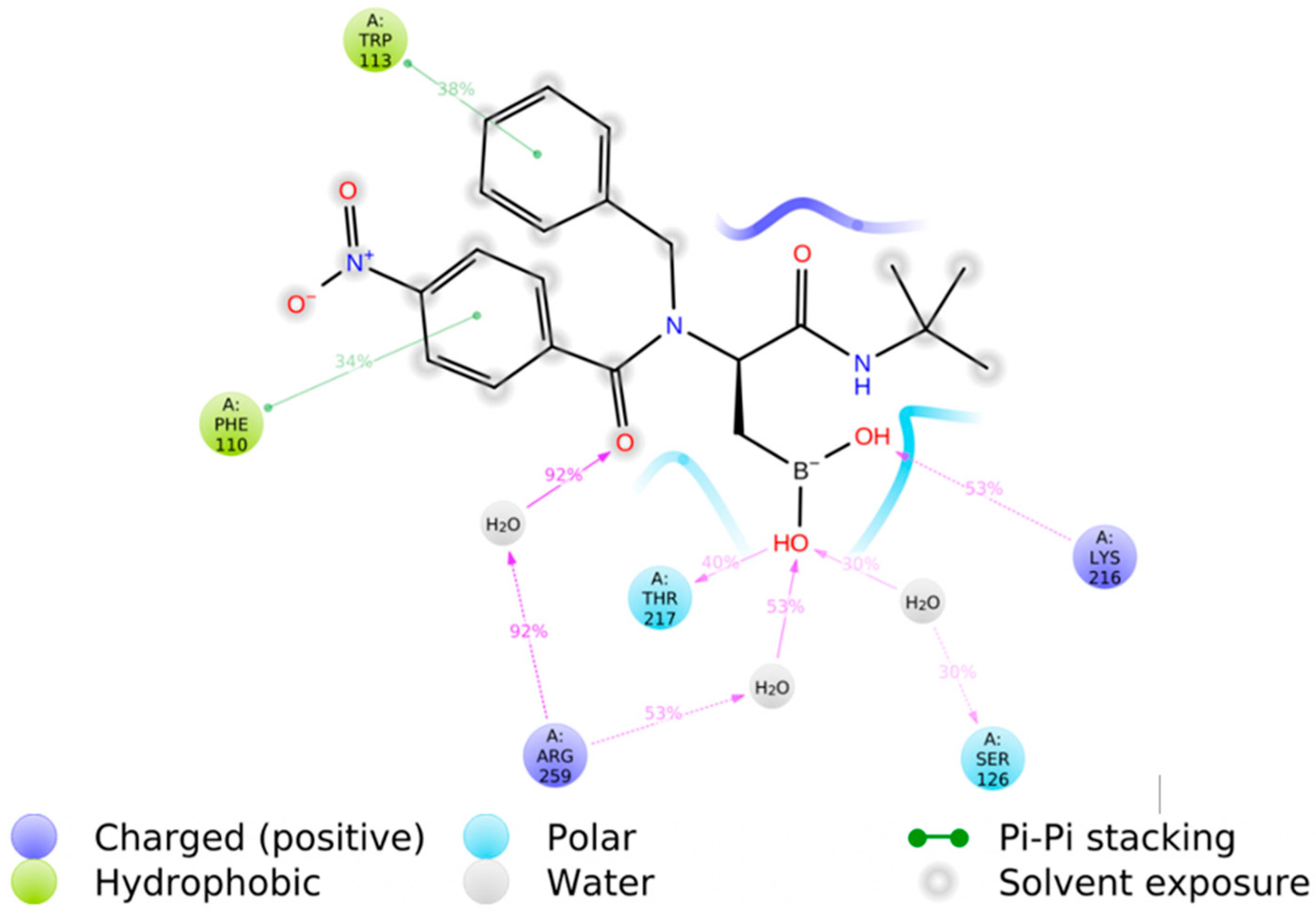 Antibiotics 09 00249 g003