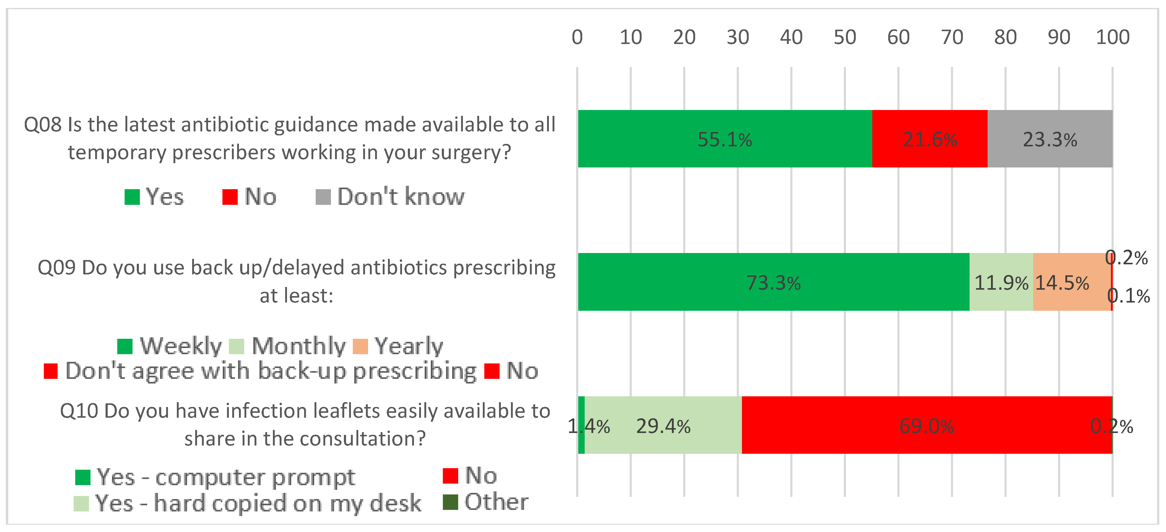 Antibiotics 09 00253 g002 Antibiotics 09 00253 g002