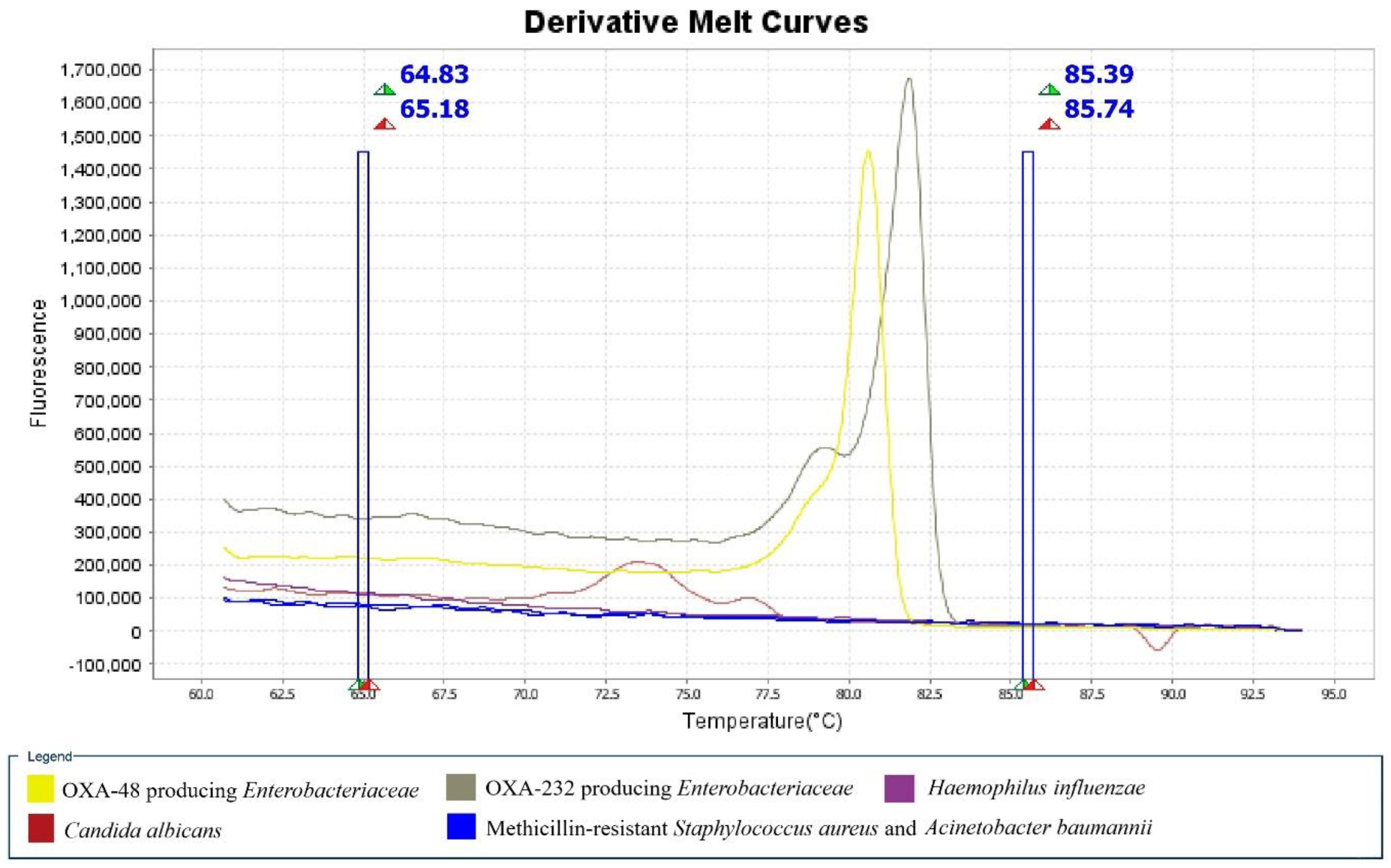 Antibiotics 09 00256 g003