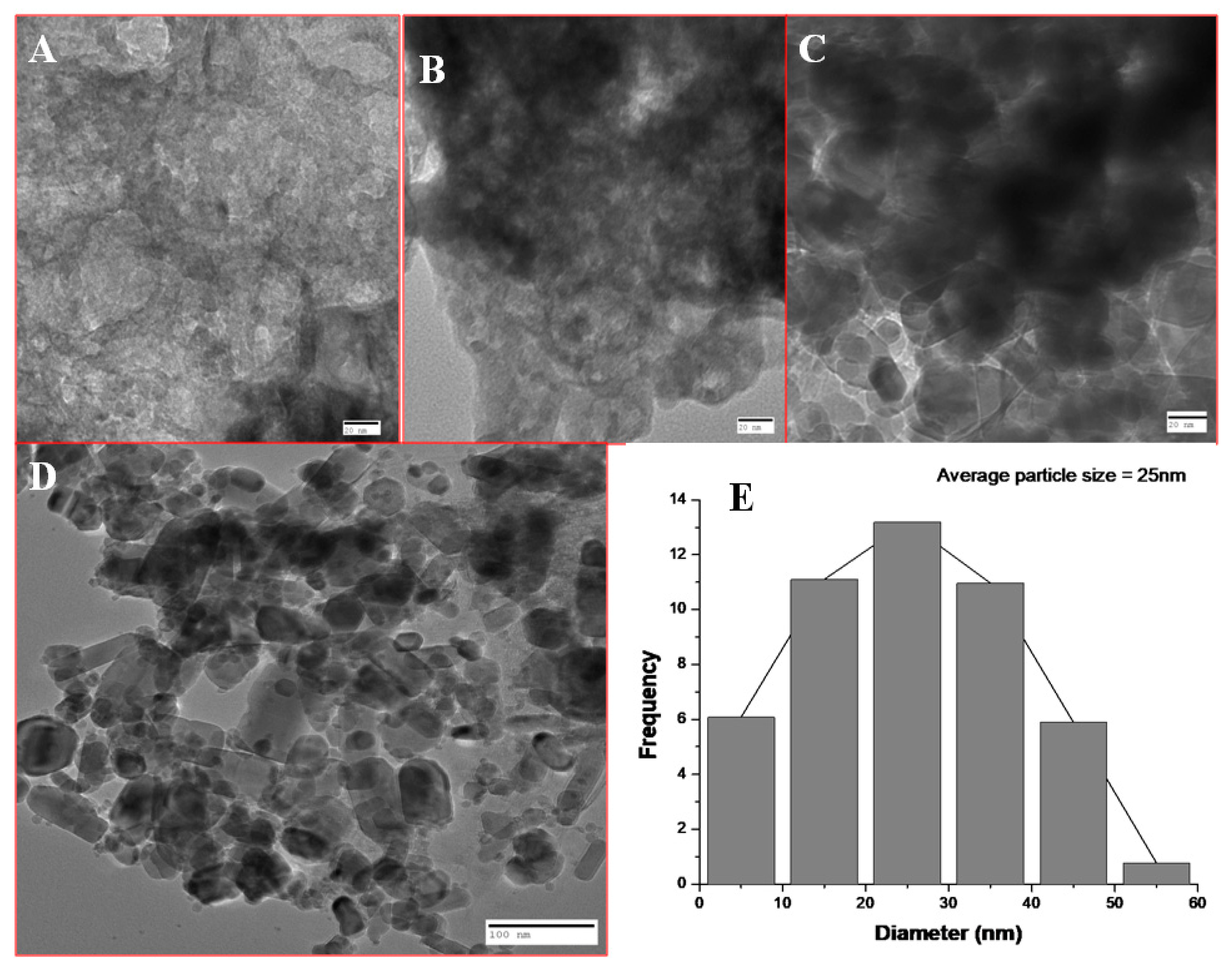 Antibiotics 09 00260 g005