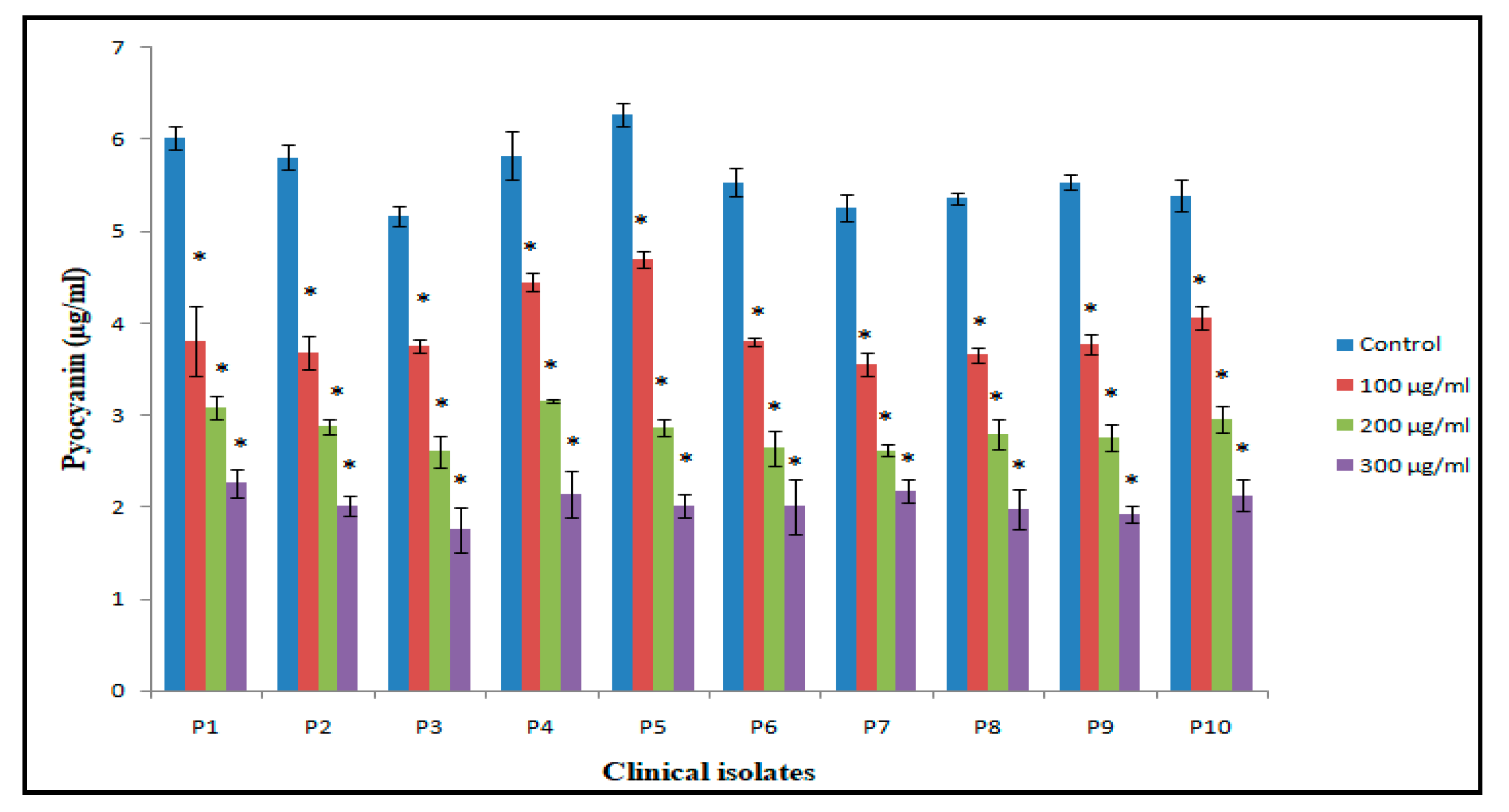 Antibiotics 09 00260 g007