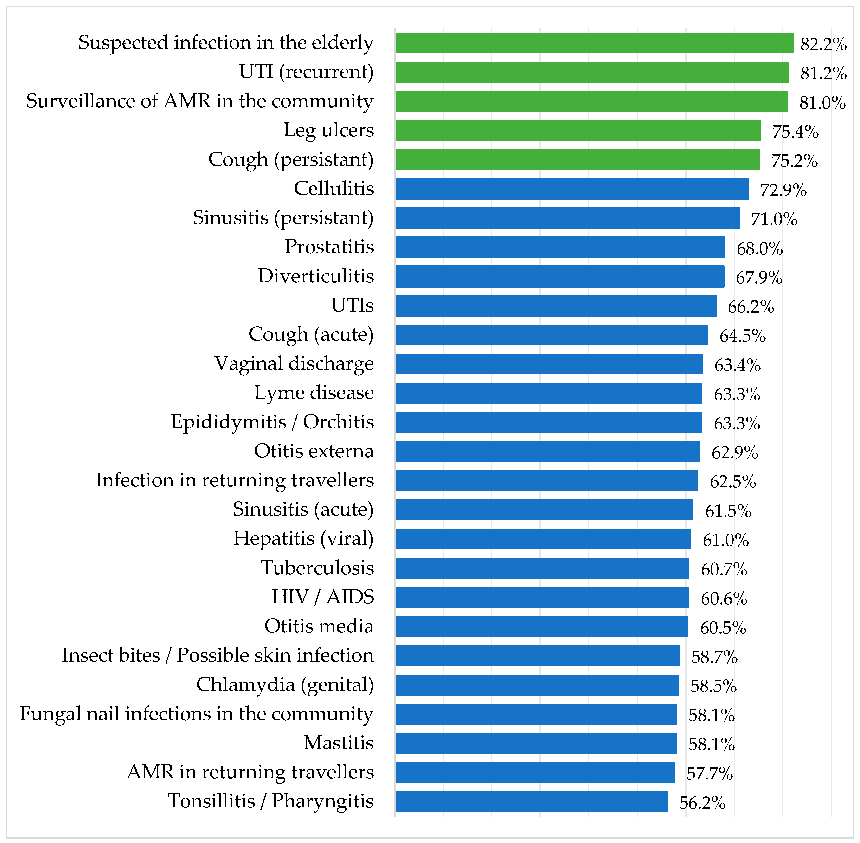 Antibiotics 09 00265 g002 Antibiotics 09 00265 g002