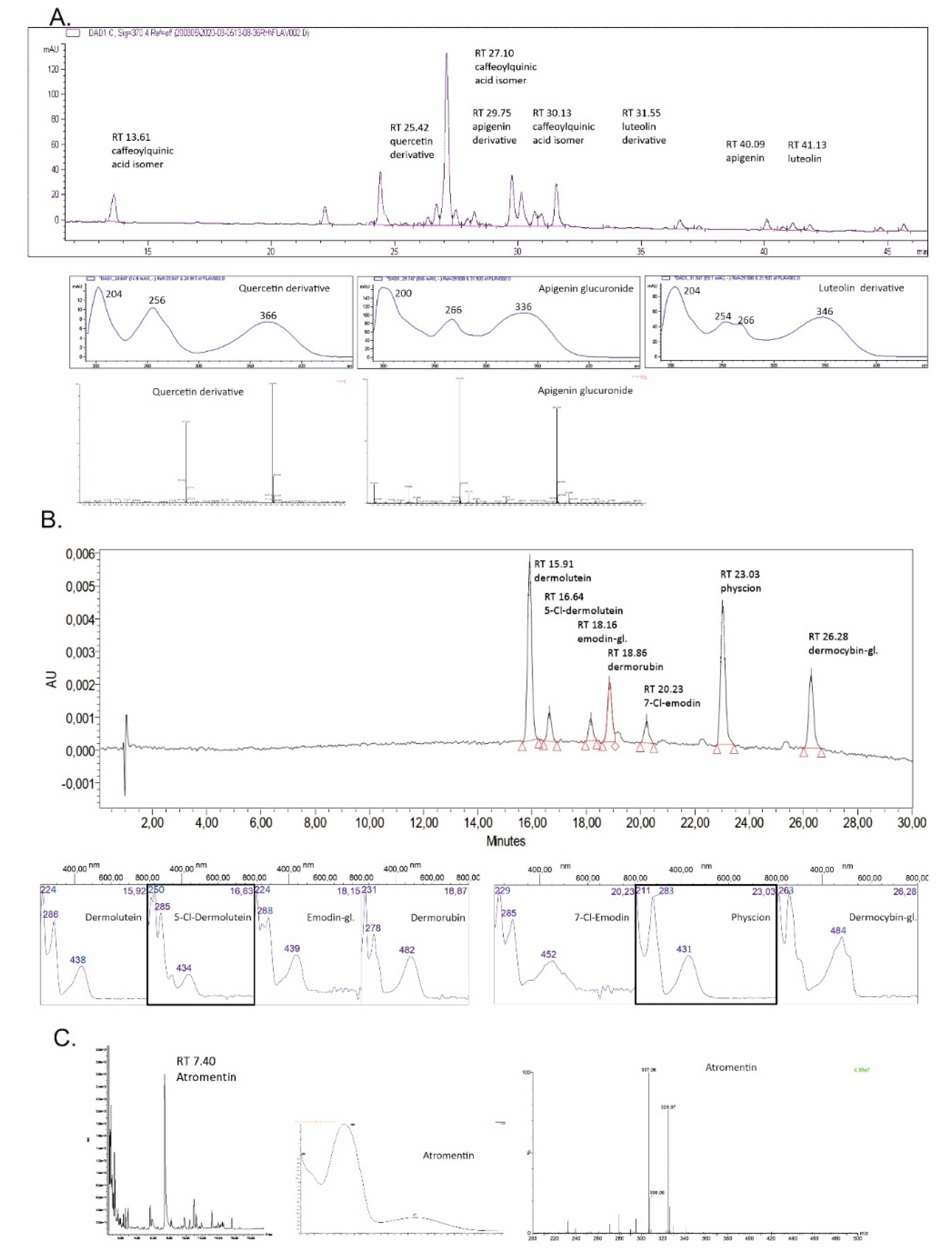 Antibiotics 09 00266 g001 Antibiotics 09 00266 g001