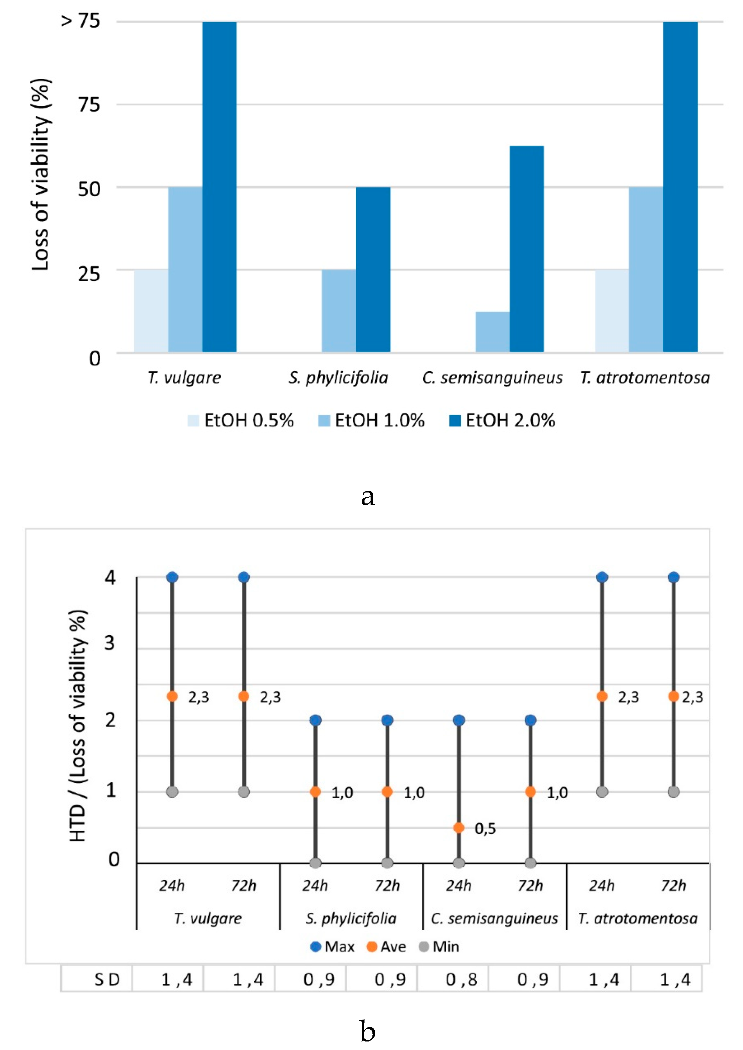 Antibiotics 09 00266 g002 Antibiotics 09 00266 g002