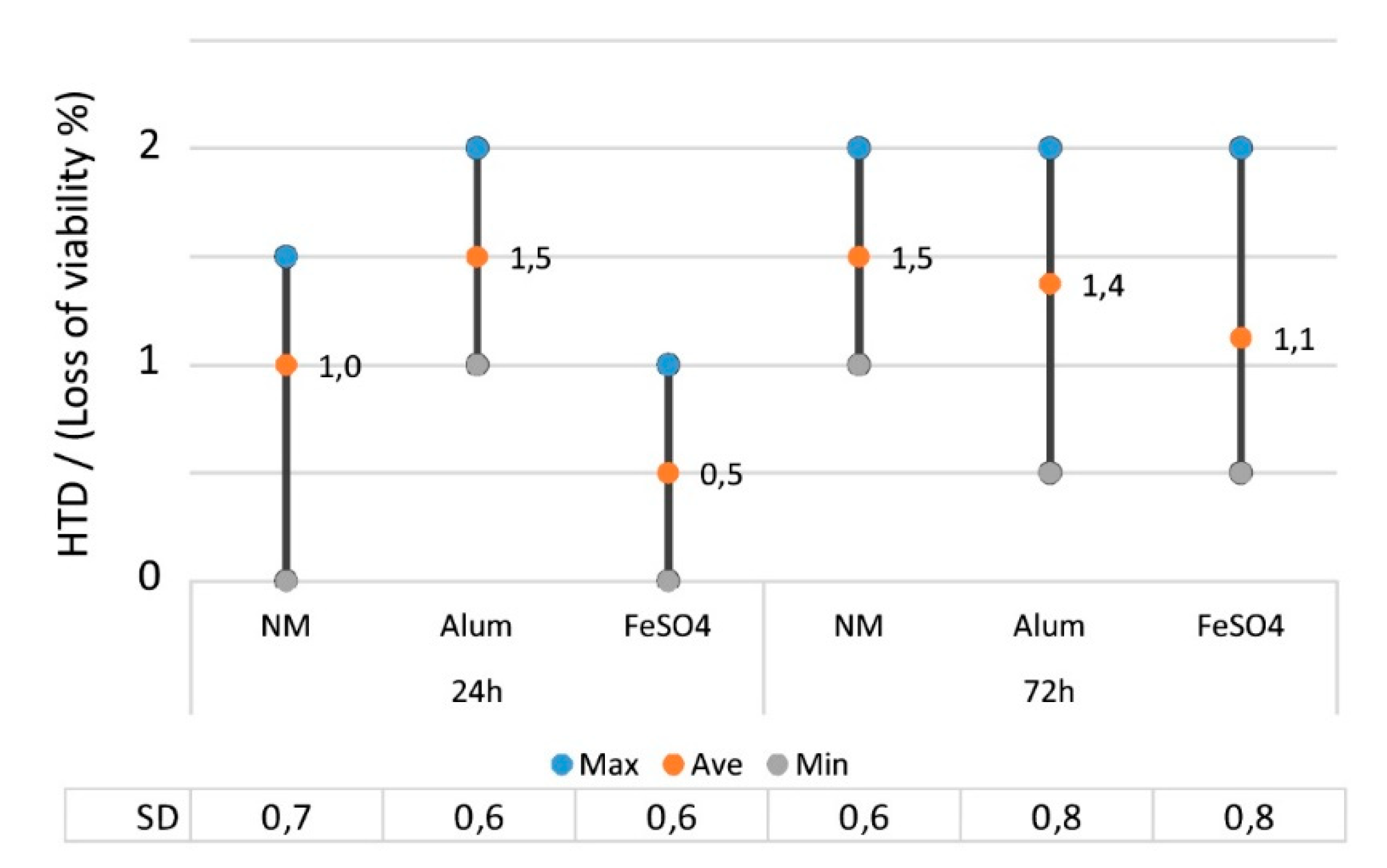 Antibiotics 09 00266 g003 Antibiotics 09 00266 g003