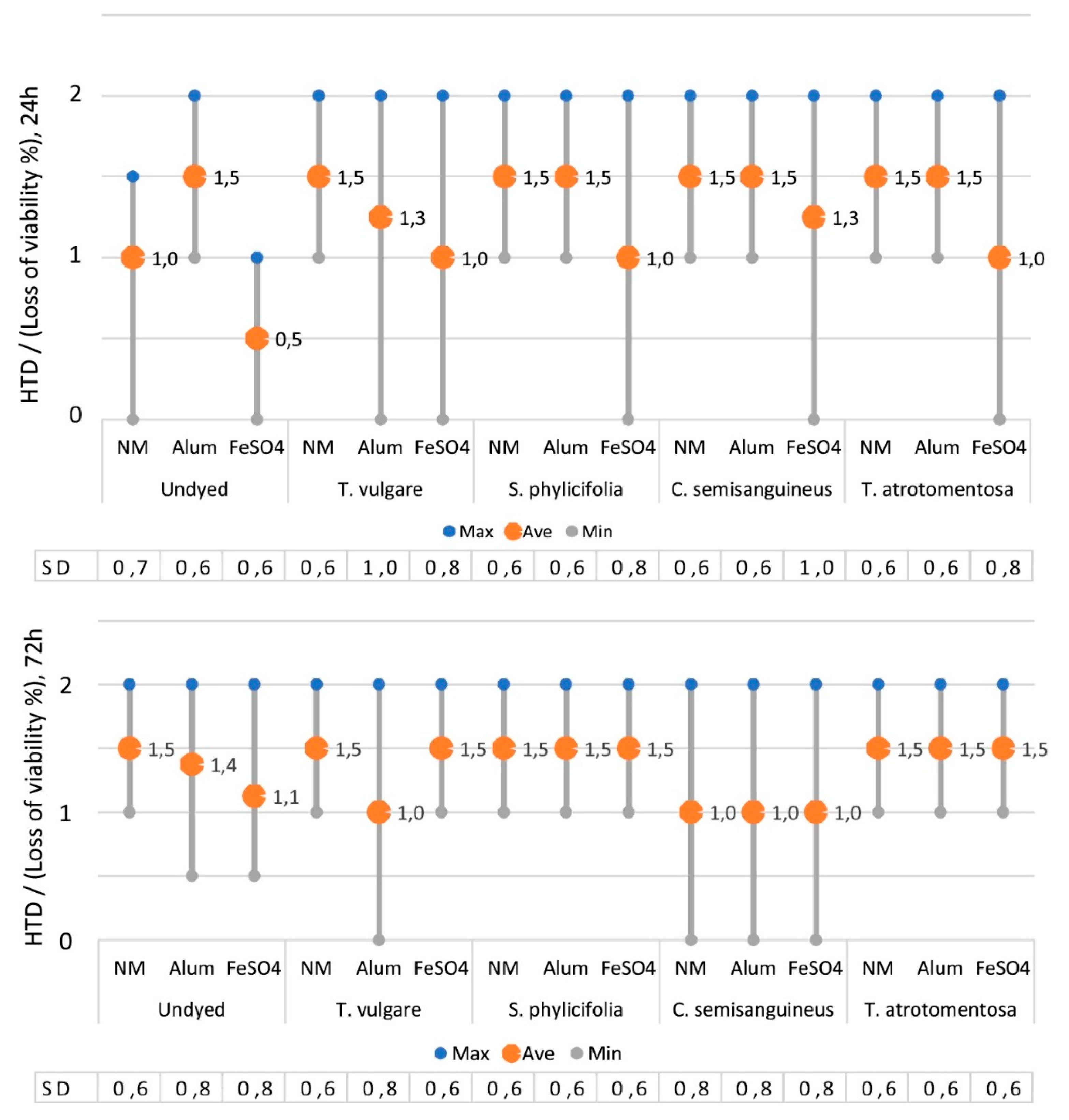 Antibiotics 09 00266 g004 Antibiotics 09 00266 g004