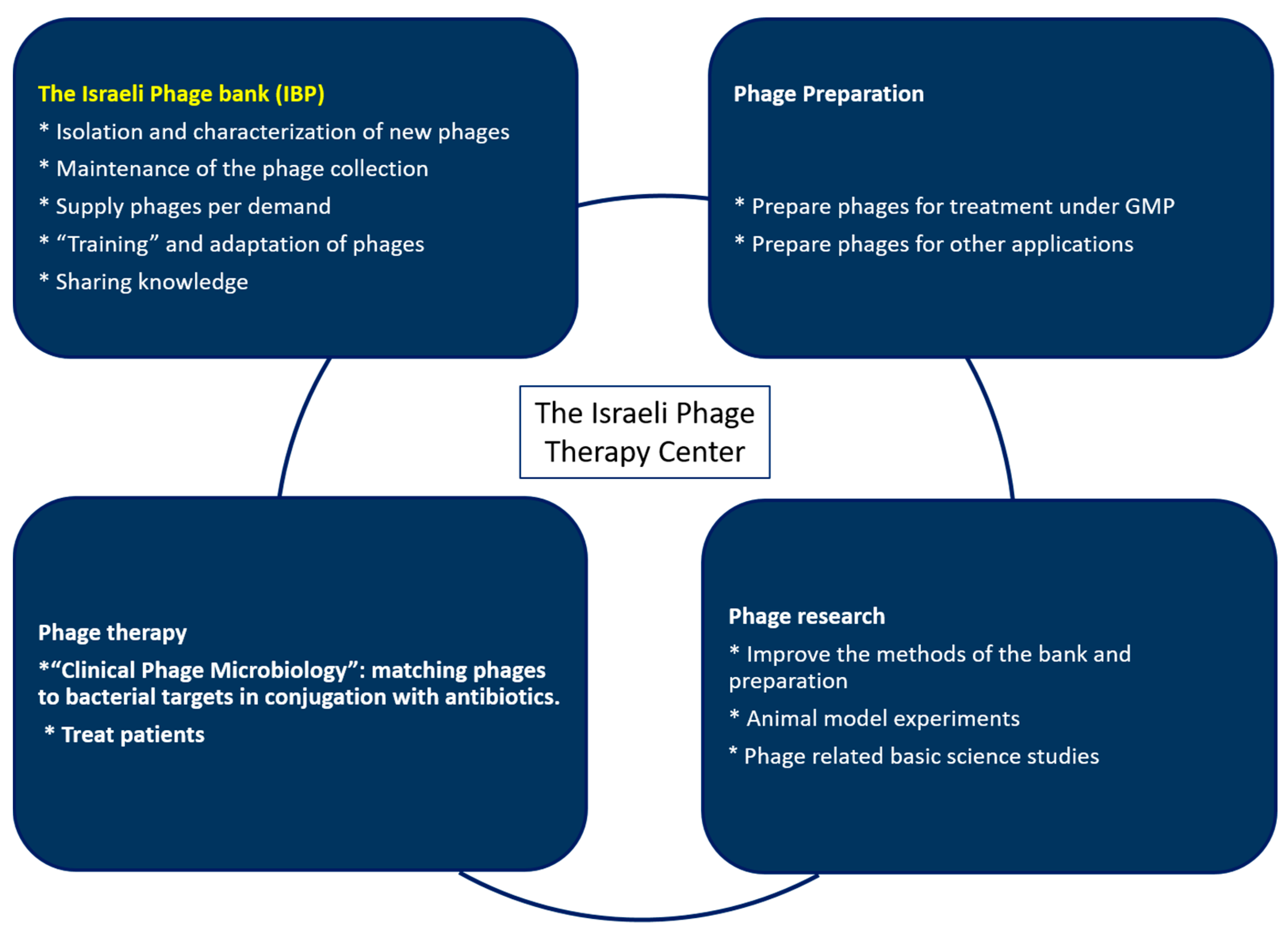 Antibiotics 09 00269 g001 Antibiotics 09 00269 g001