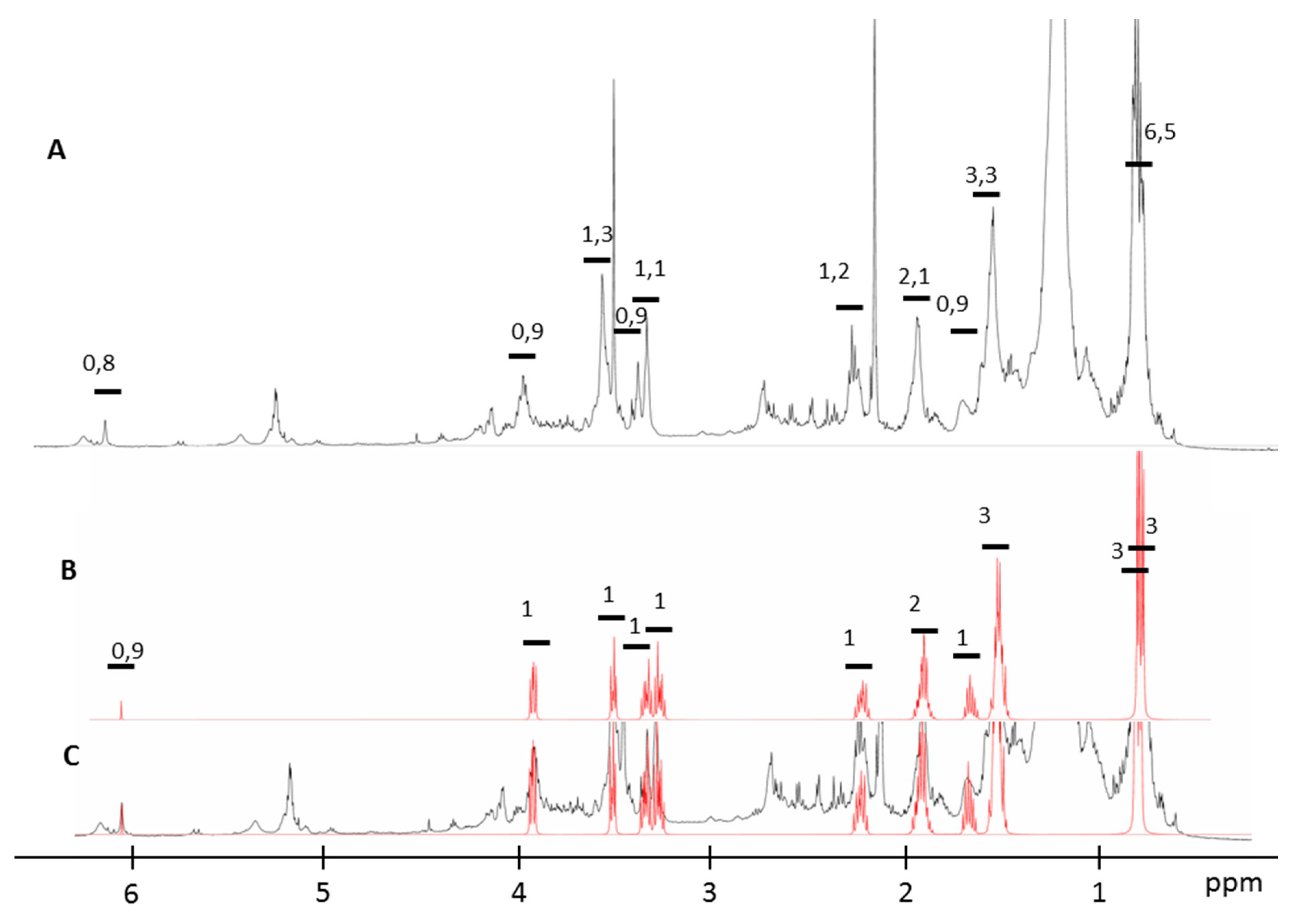 Antibiotics 09 00270 g002
