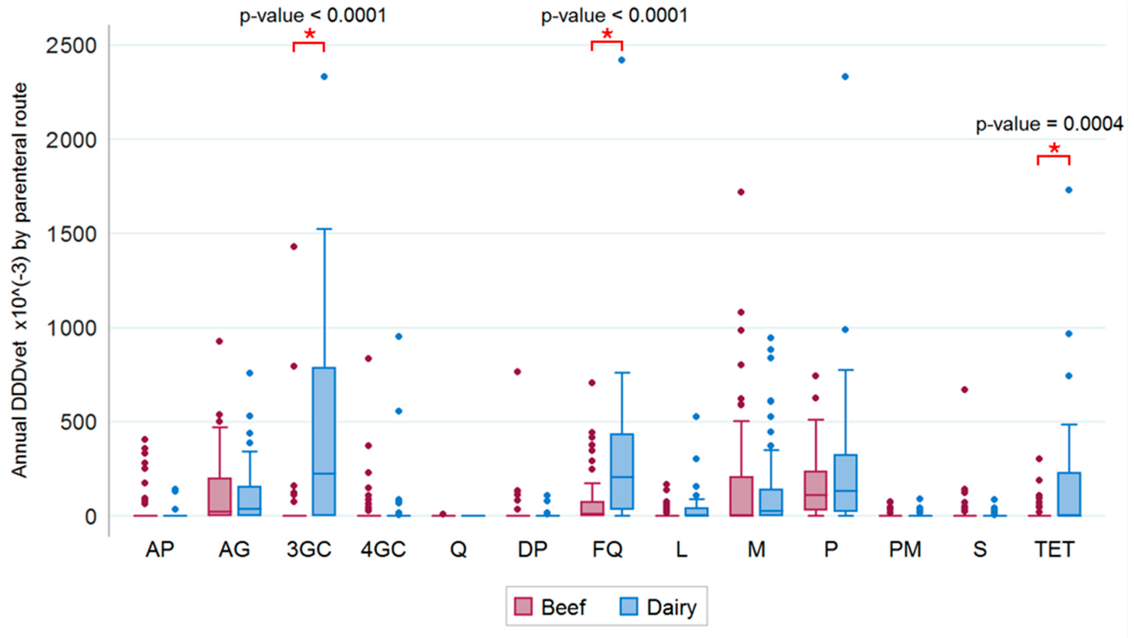Antibiotics 09 00273 g005 Antibiotics 09 00273 g005