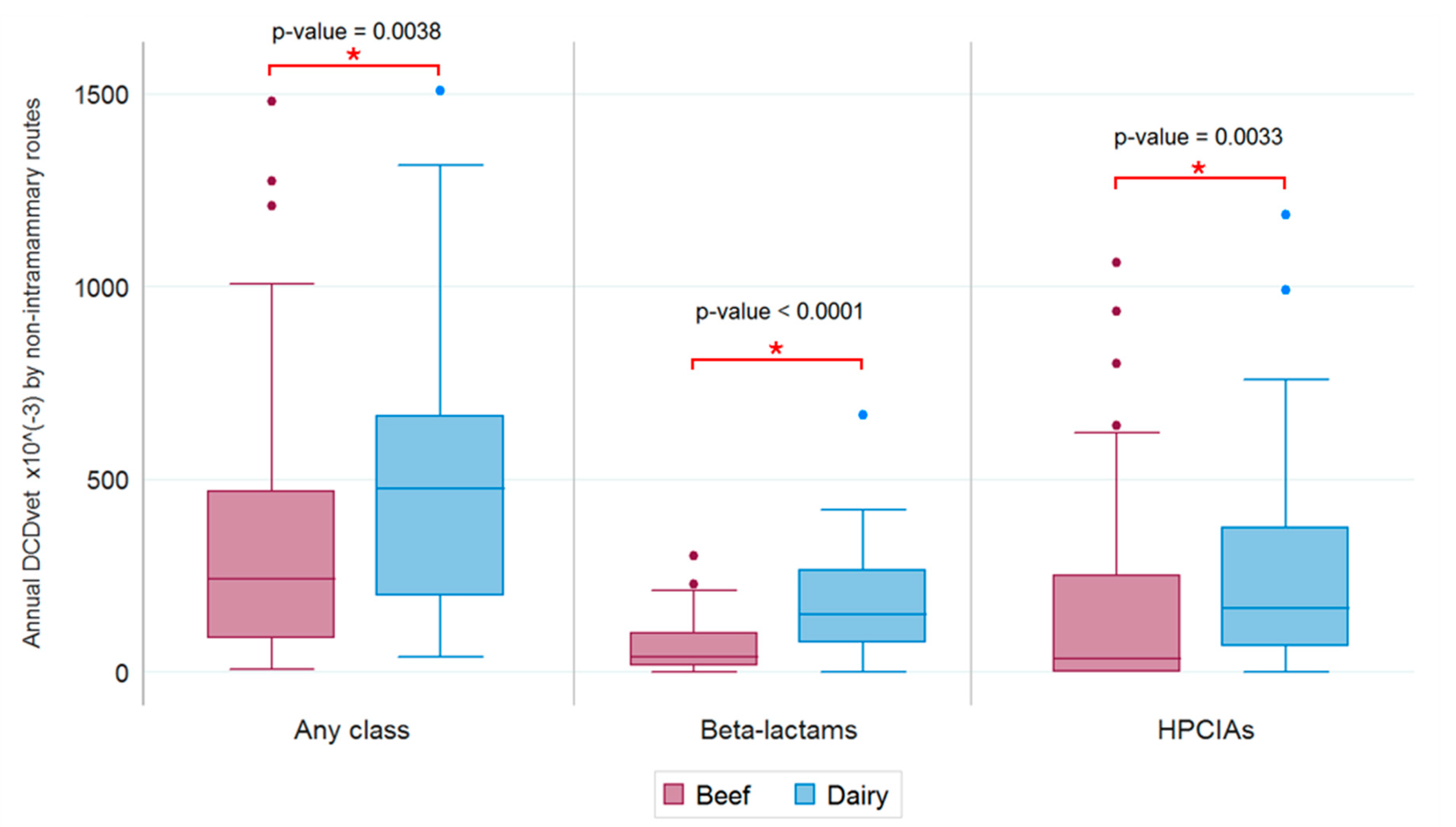 Antibiotics 09 00273 g006 Antibiotics 09 00273 g006