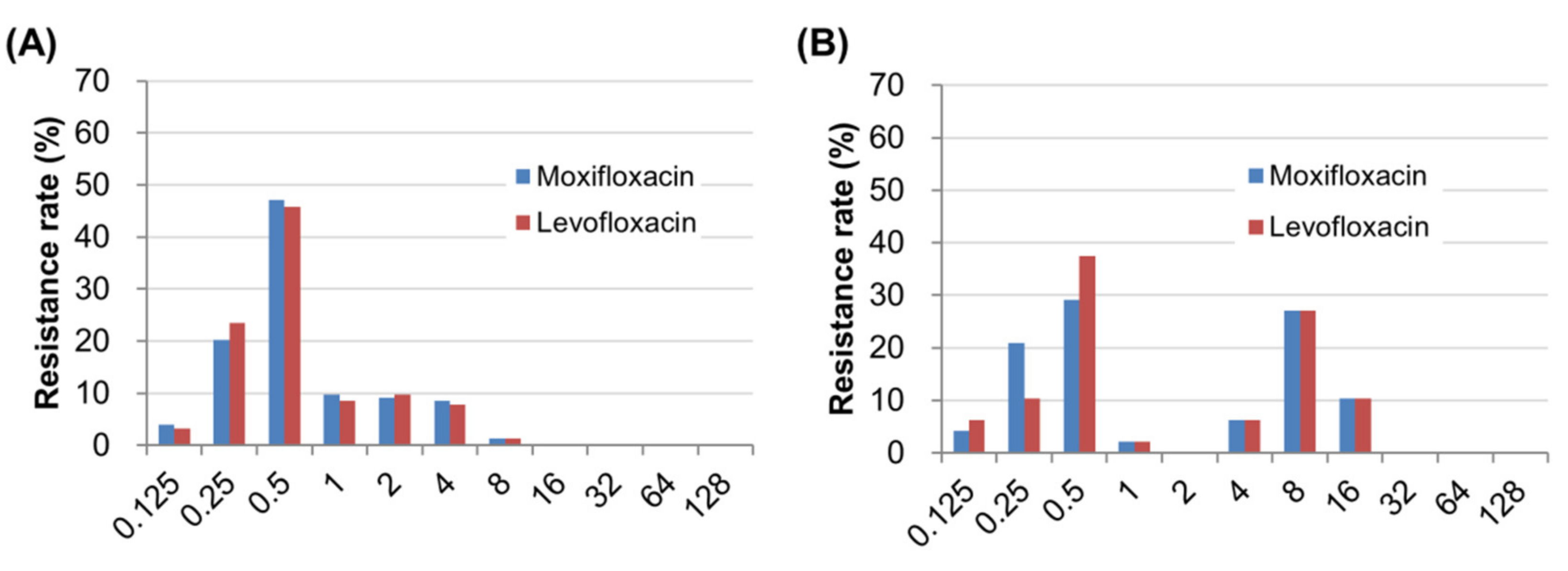 Antibiotics 09 00287 g001 Antibiotics 09 00287 g001