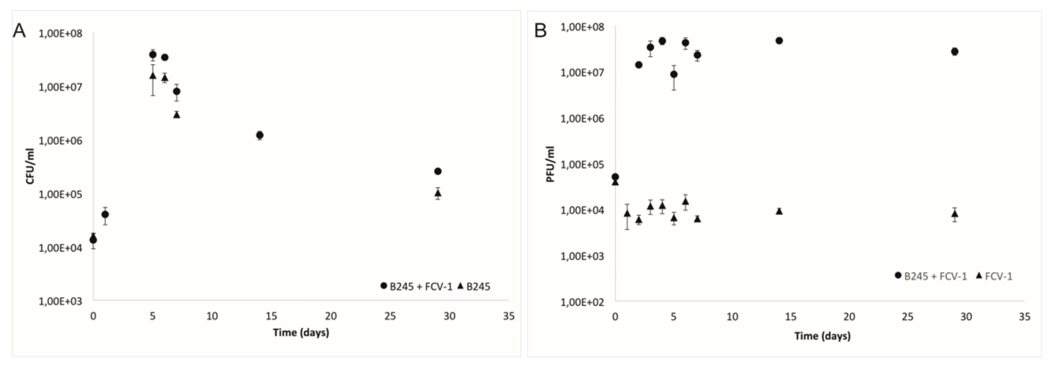 Antibiotics 09 00291 g001